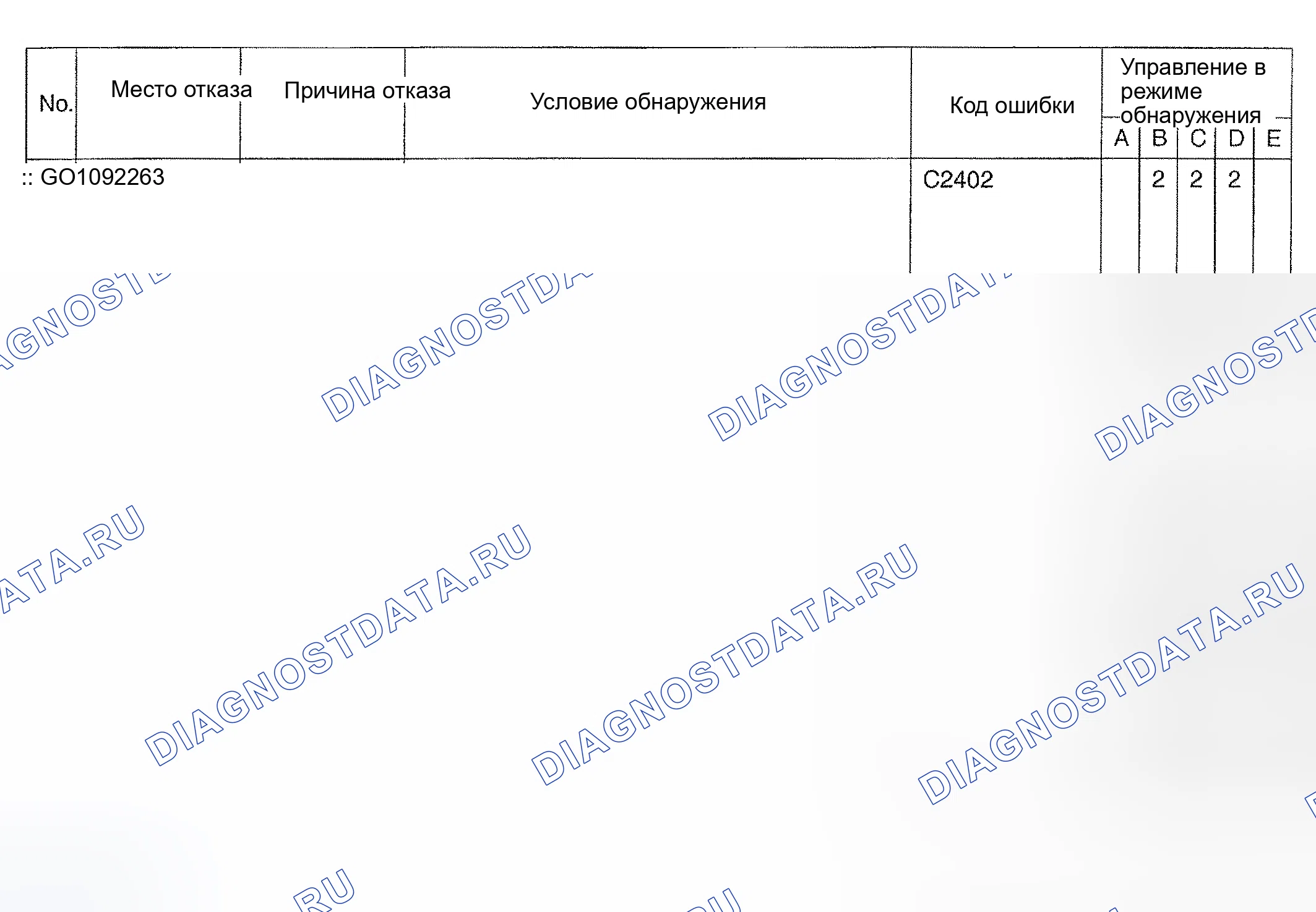 Рис. 10. Kia Sedona I
