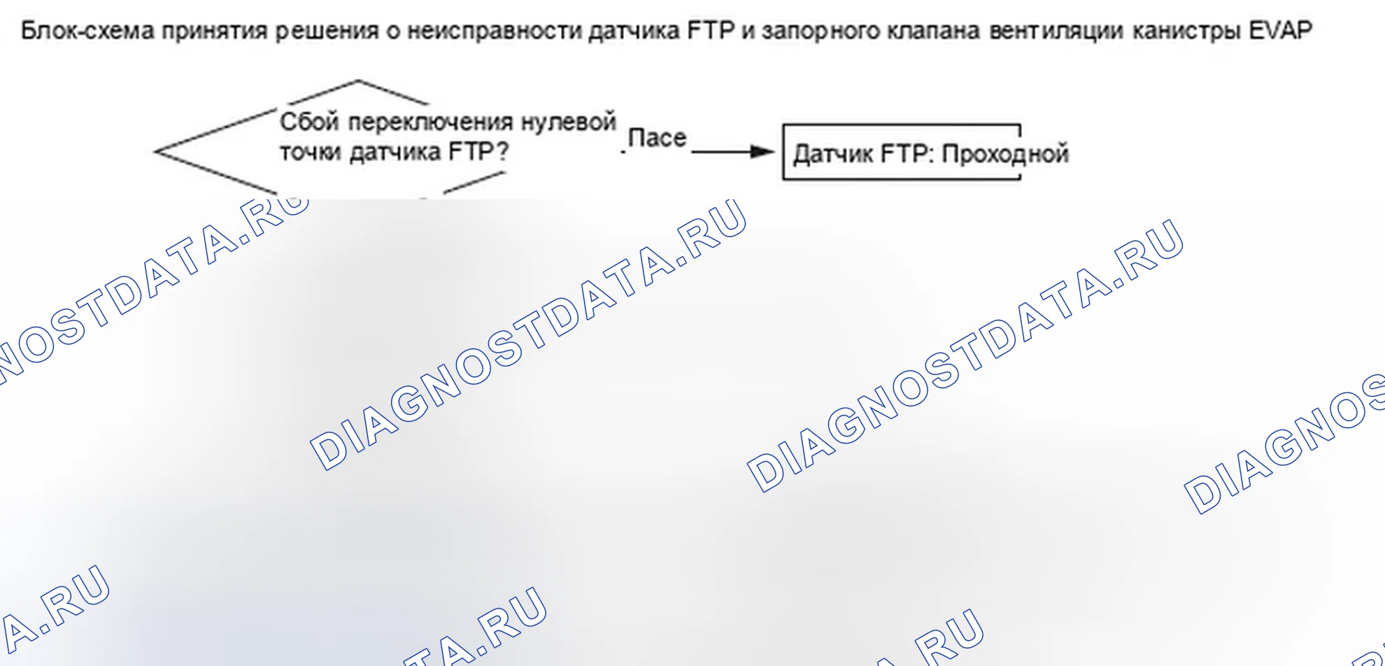 Рис. 209. Honda Element YH2 рестайлинг 2