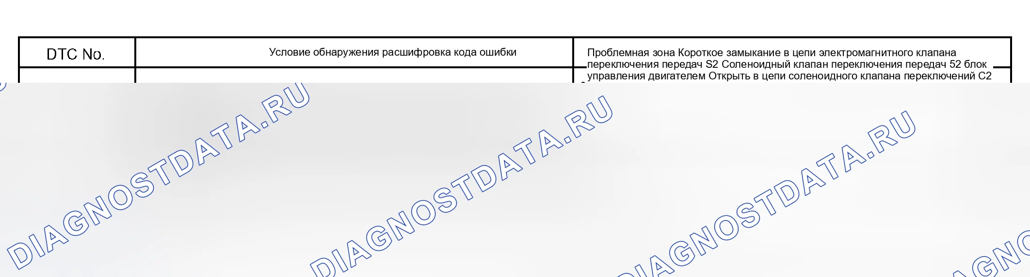 Рис. 89: ОПИСАНИЕ СХЕМЫ. Scion xB I
