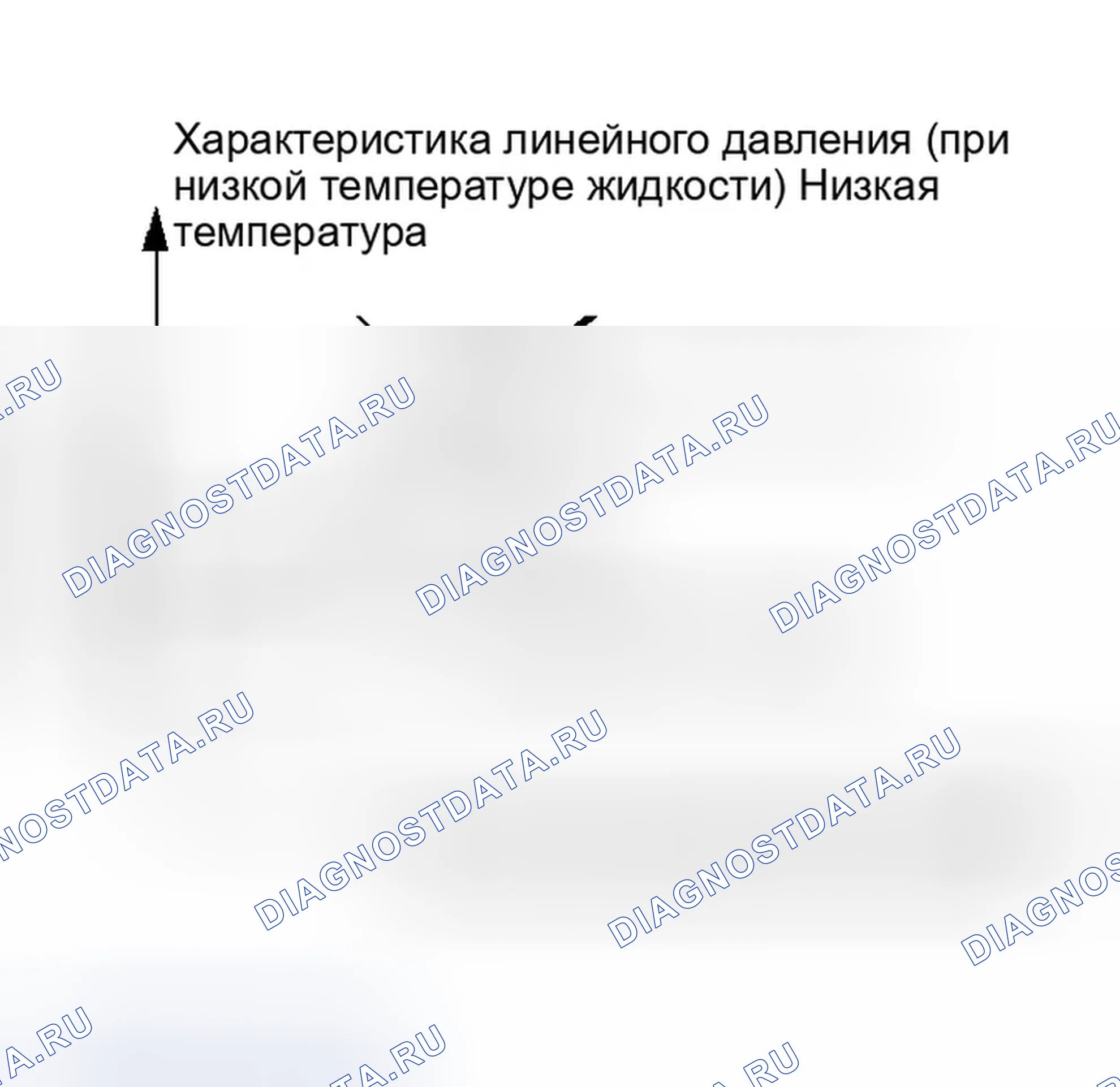 Рис. 327: При низкой температуре жидкости. Infiniti QX56 I