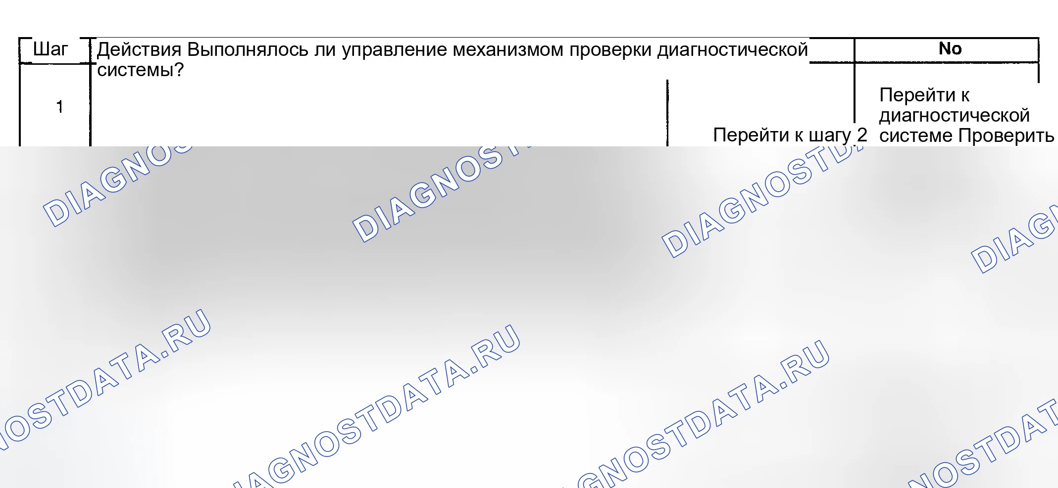 Рис. 131: Диагностическая процедура. GMC Savana H2500 