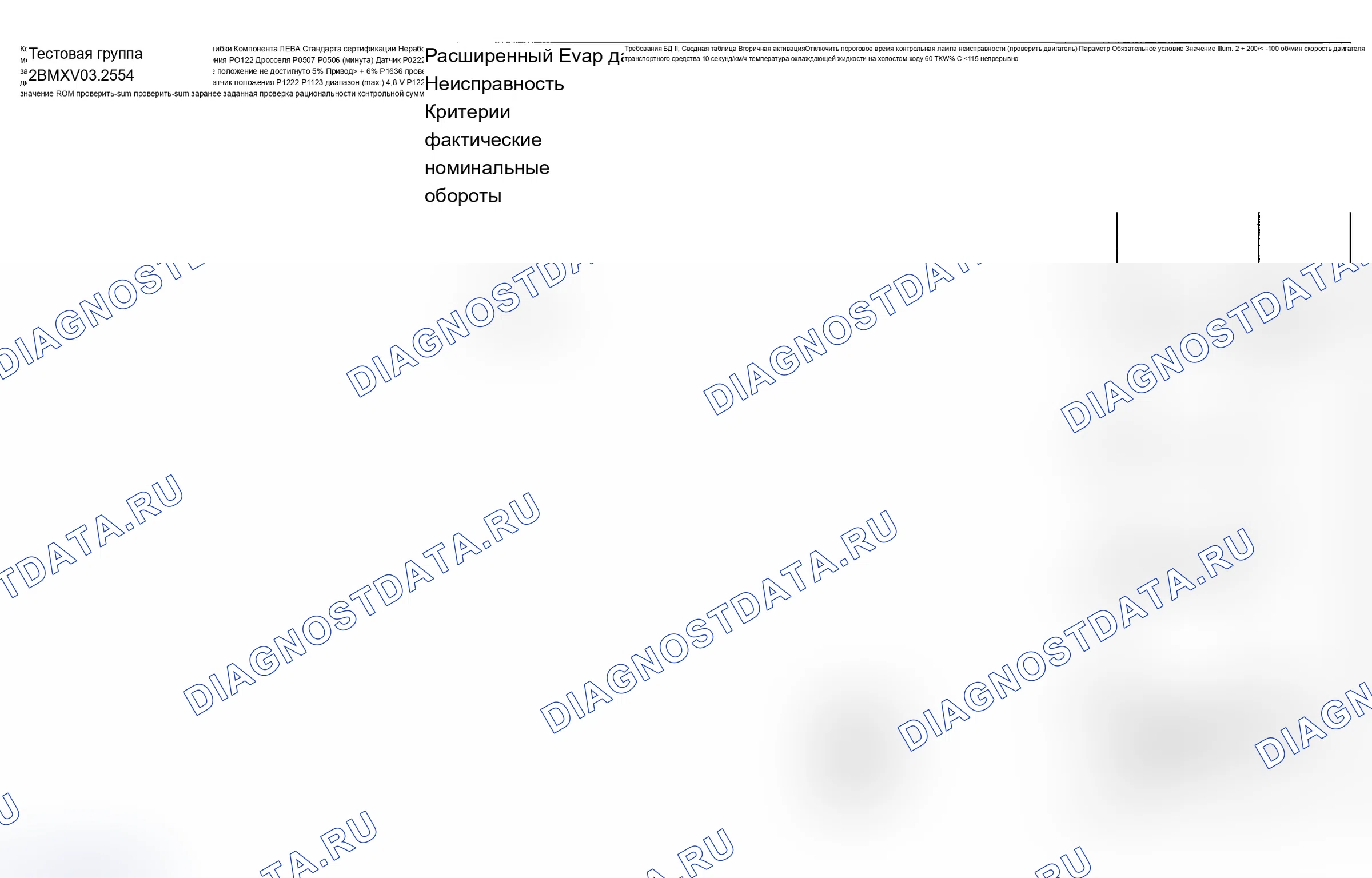 Рис. 70: Диаграмма расшифровка кода ошибки (тип двигателя: S54B32 LEV/испытательная группа: 2BMXV03.2S54-9 из 10). BMW M3 E46
