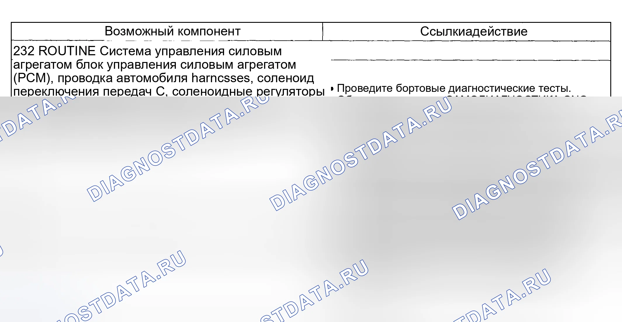 Рис. 230: Проблема смены: суровая смена 1-2 (232 - рутина). Hyundai ix20 I рестайлинг