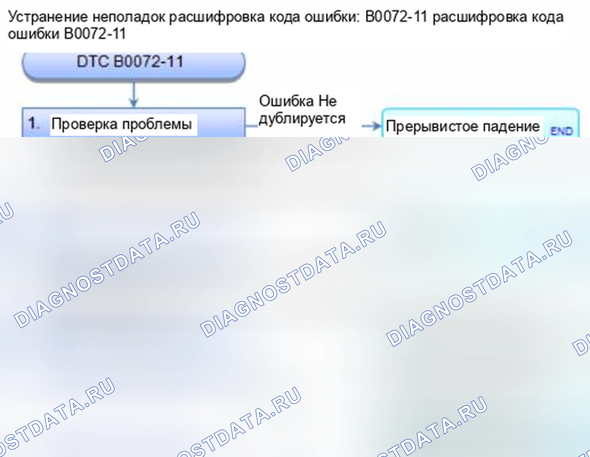 Рис. 105: расшифровка кода ошибки B0072-11: короткое замыкание на массу в натяжителе ремня безопасности переднего пассажира. Honda Civic IX