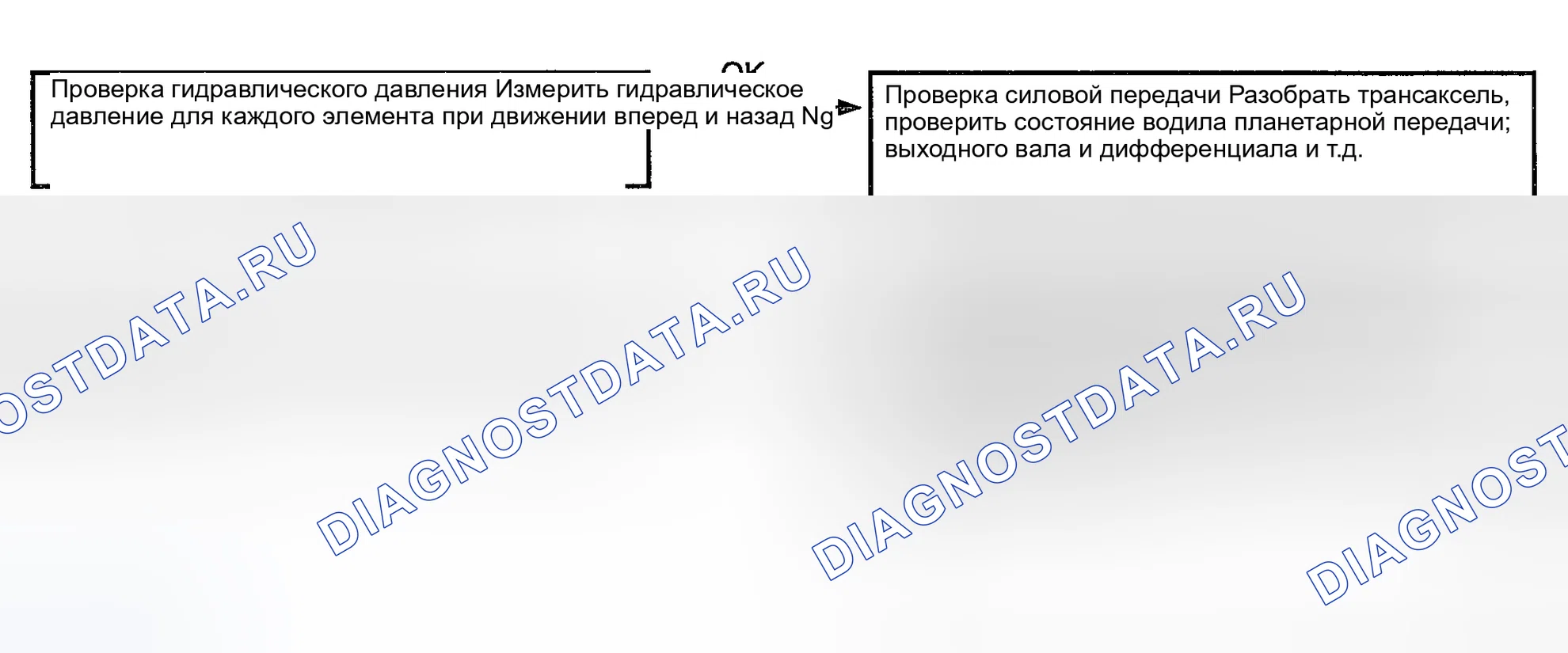 Рис. 59. Kia Magentis I рестайлинг