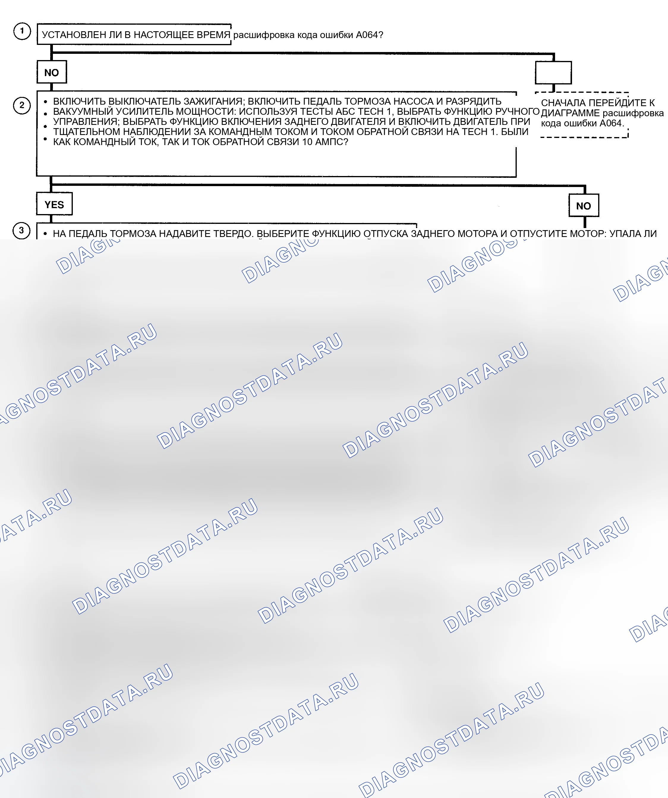 Рис. 54: Блок-схема расшифровка кода ошибки A051 (Prizm - 1 из 2). Geo Prizm II