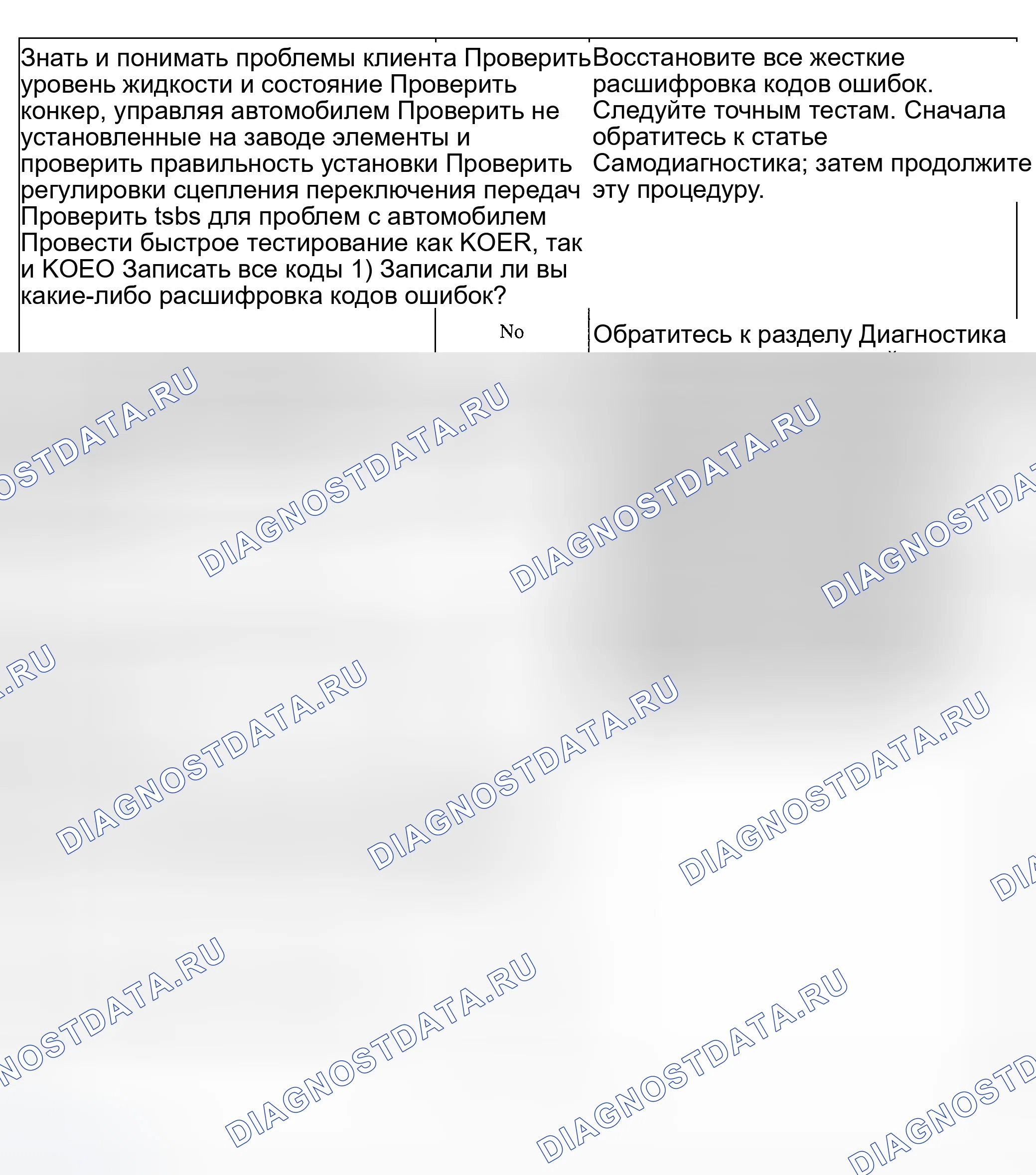 Рис. 230: ДИАГНОСТИЧЕСКАЯ БЛОК-СХЕМА. Ford Explorer Sport Trac I