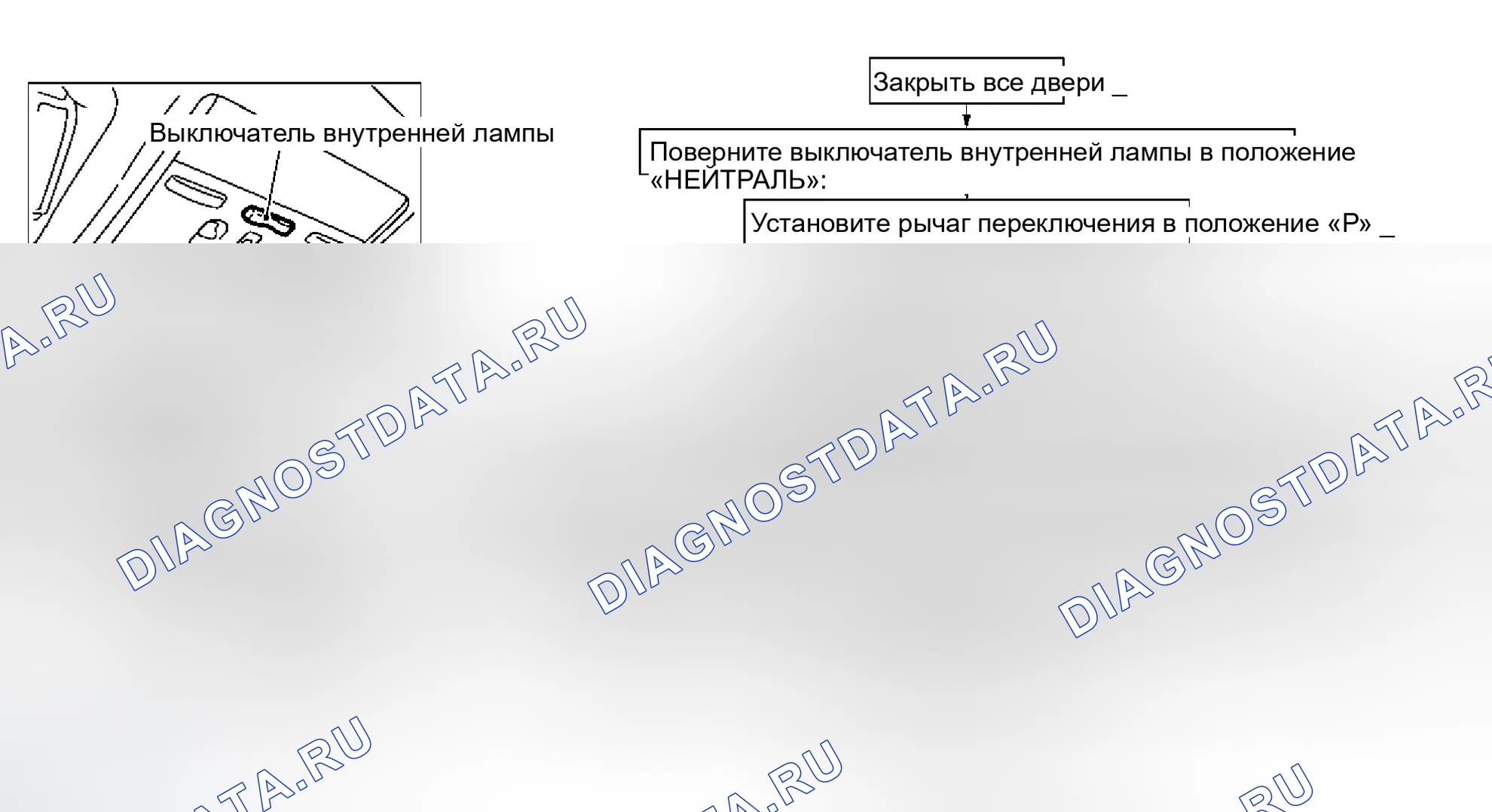 Рис. 12: Порядок работы. Infiniti Q45 III