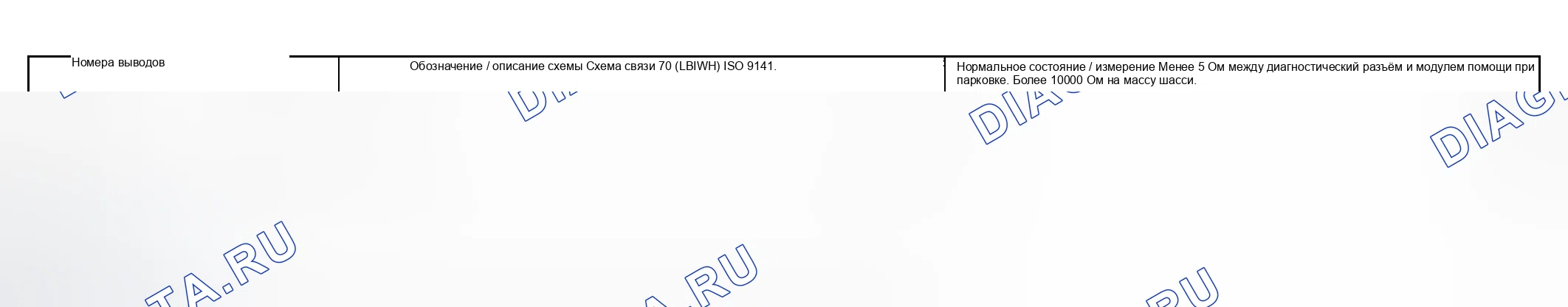 Рис. 40. Hyundai ix20 I рестайлинг