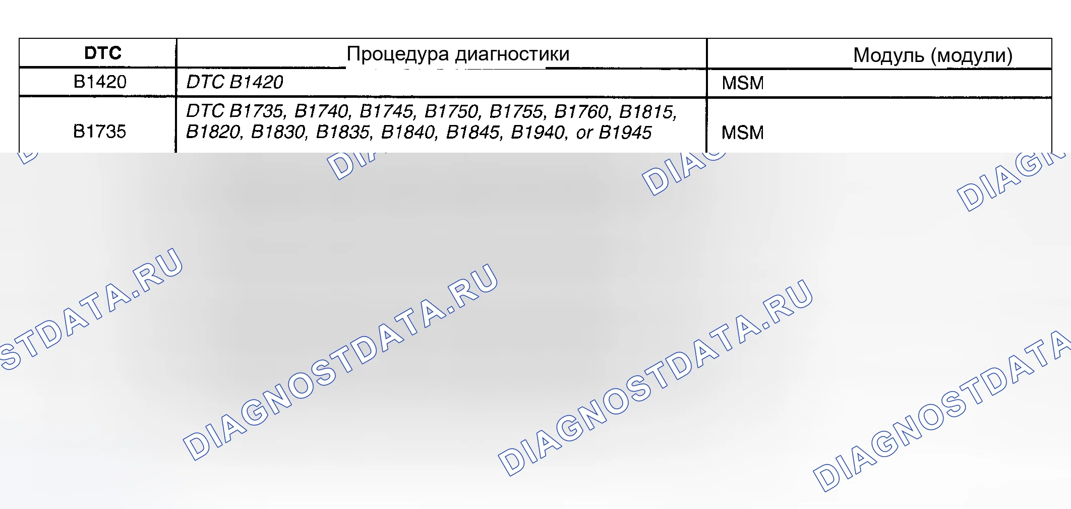 Рис. 43: Определения данных сканирующего устройства. Hyundai Terracan I рестайлинг