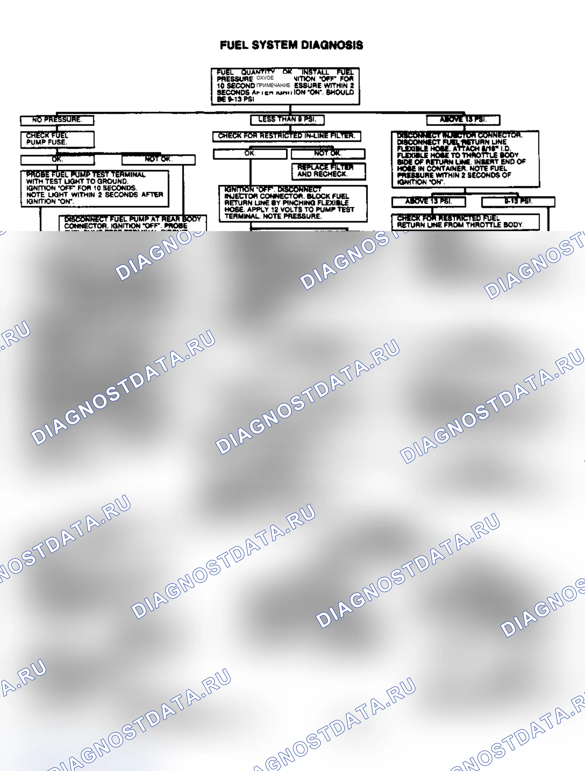 Рис. 65: Диагностика топливной системы. Chevrolet Cab & Chassis C20 