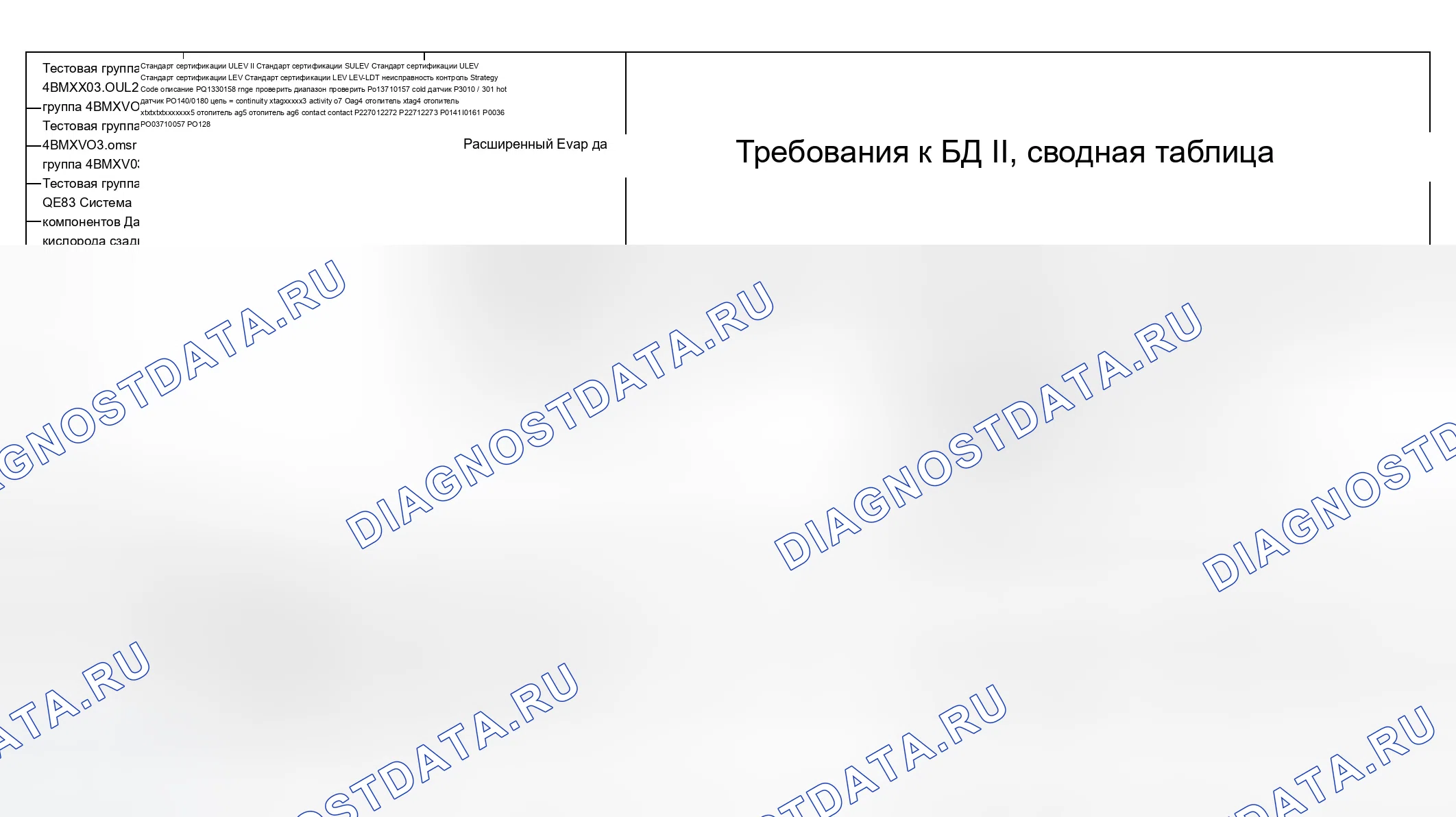 Рис. 323: Диаграмма расшифровка кода ошибки (4BMXX03.0UL2, 4BMXV0205M56, 4BMXV03.0M5R, 4BMXV03.0LER, 4BMXT03.0E83) - 8 из 27. BMW X3 E83