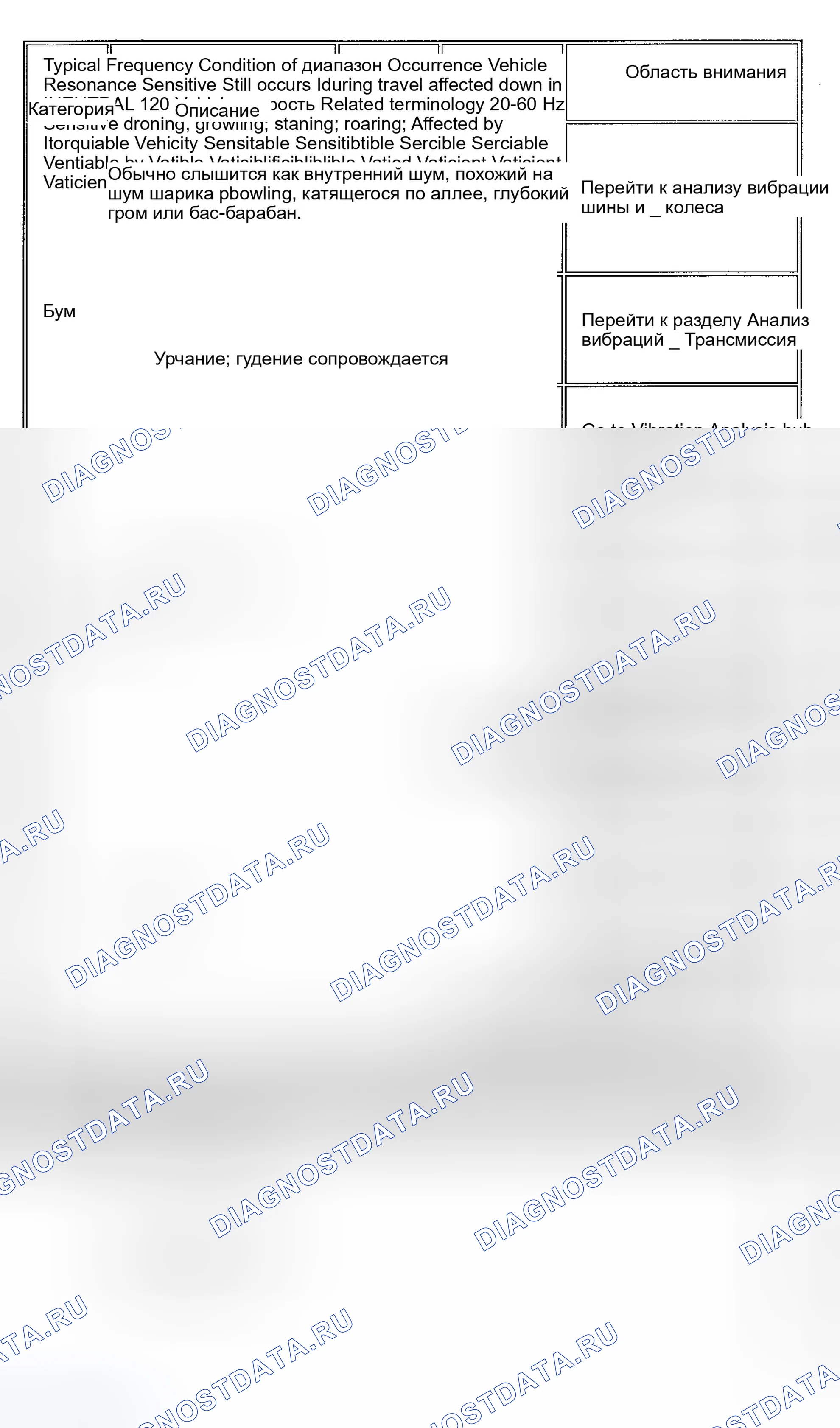 Рис. 40. GMC Savana H2500 