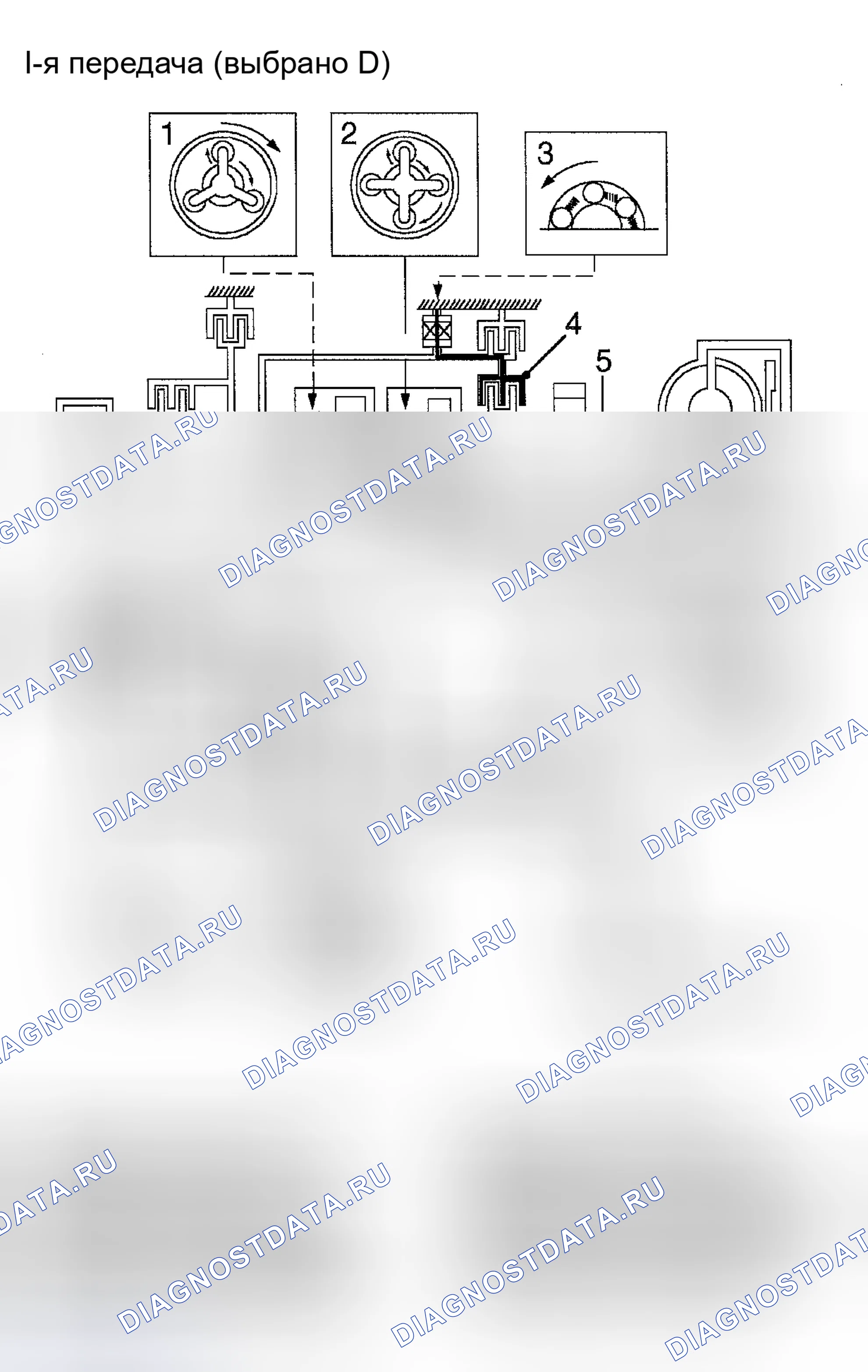 Рис. 103: 1-я передача (выбран привод). Land Rover Freelander L314