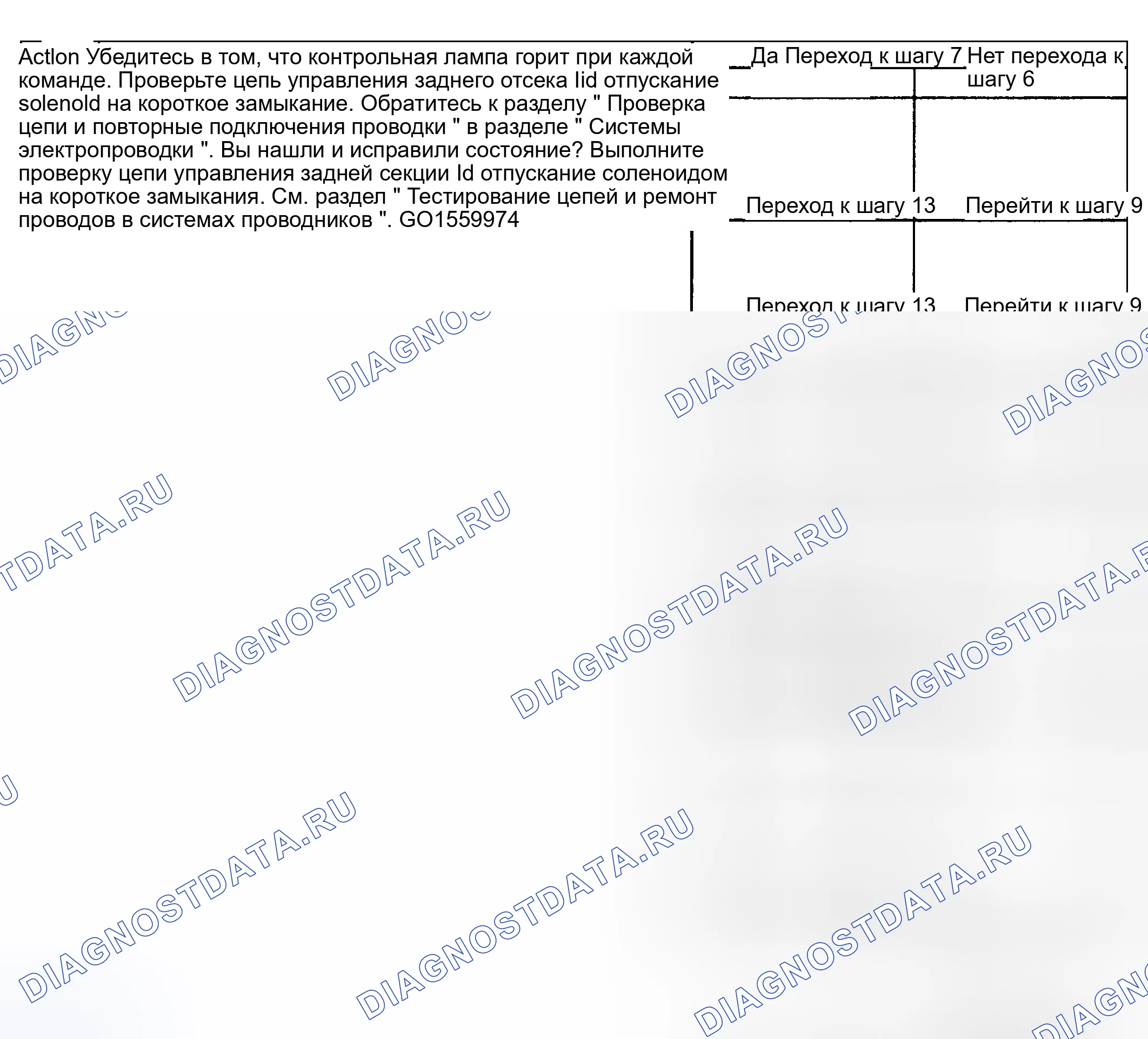 Рис. 129. Kia Ceed CD