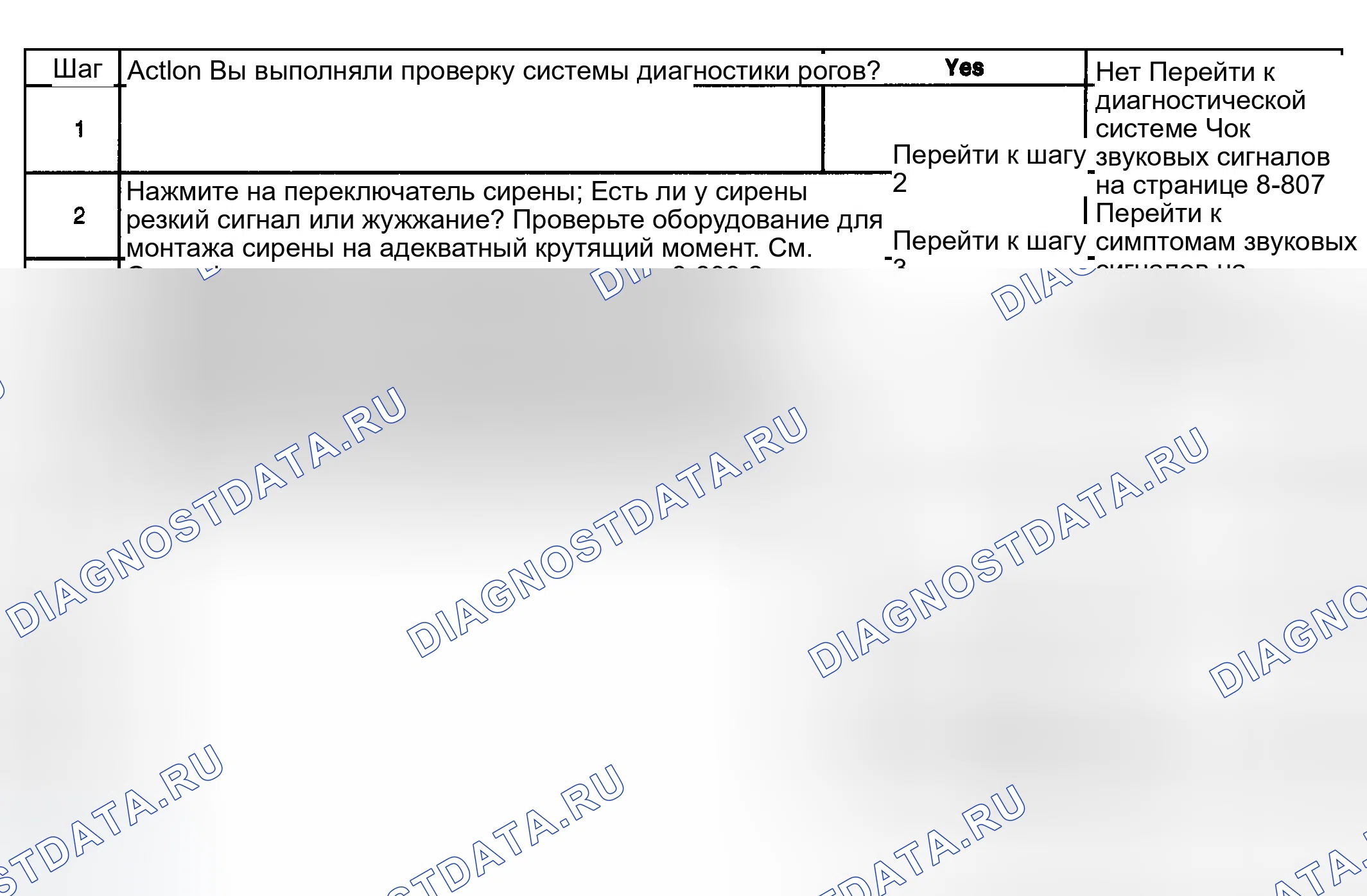 Рис. 7: звуковых сигналов - Плохой тон. GMC Sierra 2500 