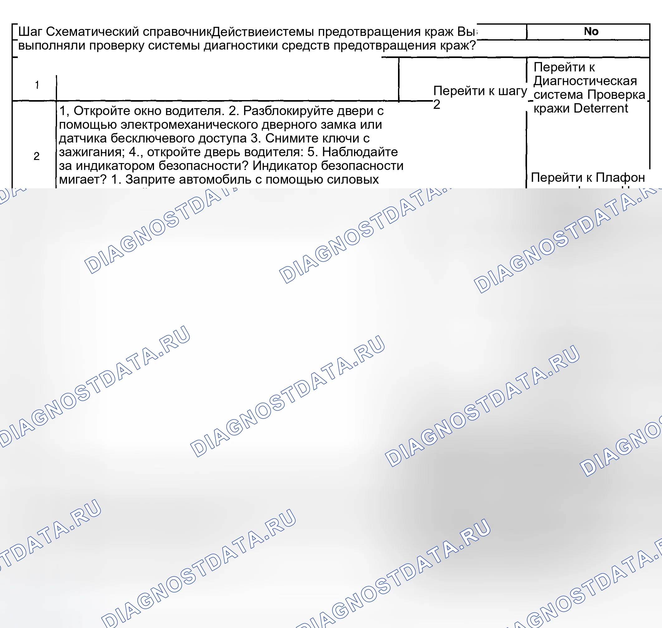 Рис. 43: Режим предупреждения о краже содержимого (CTD) не работает. Hyundai Terracan I рестайлинг