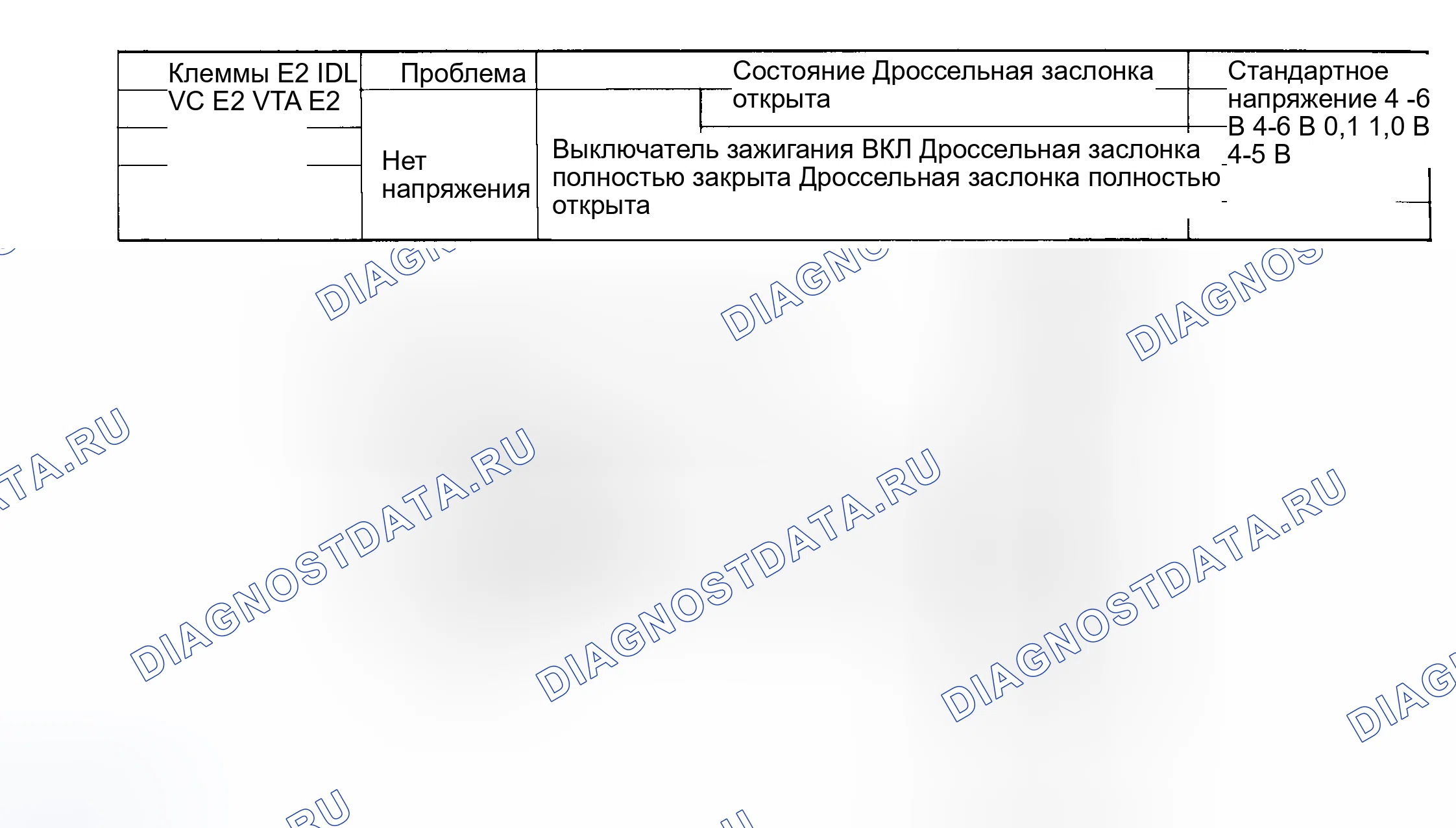 Рис. 97: No8 Тест, код 41 Схема, датчик положения дроссельной заслонки Sig. (4-Cyl. W/температура охлаждающей жидкости и V6). Toyota Camry V20