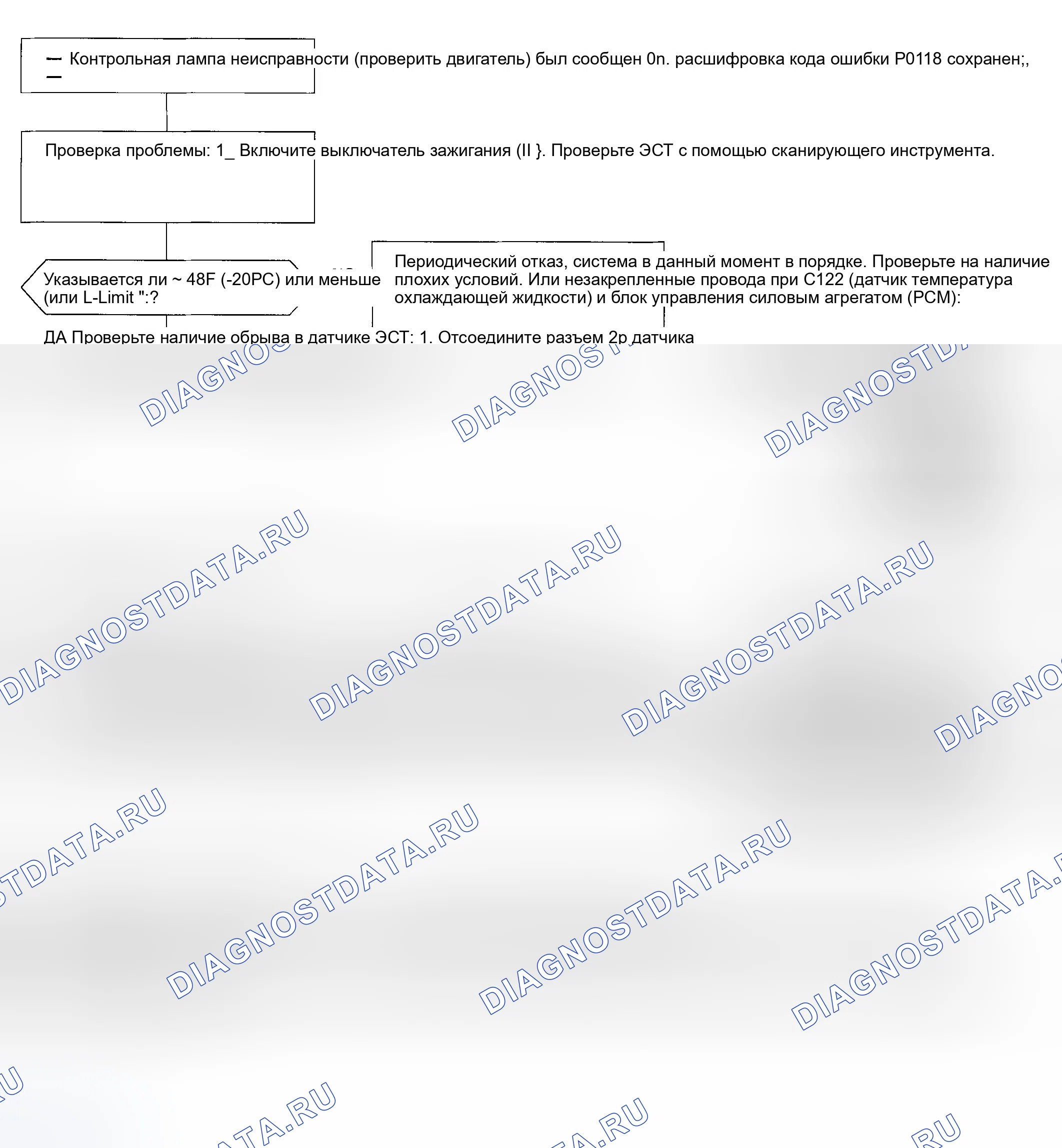 Рис. 109: расшифровка кода ошибки P0118: Проблема высокого напряжения (низкой температуры) в датчике температуры охлаждающей жидкости двигателя (температура охлаждающей жидкости) C. Honda Civic GA