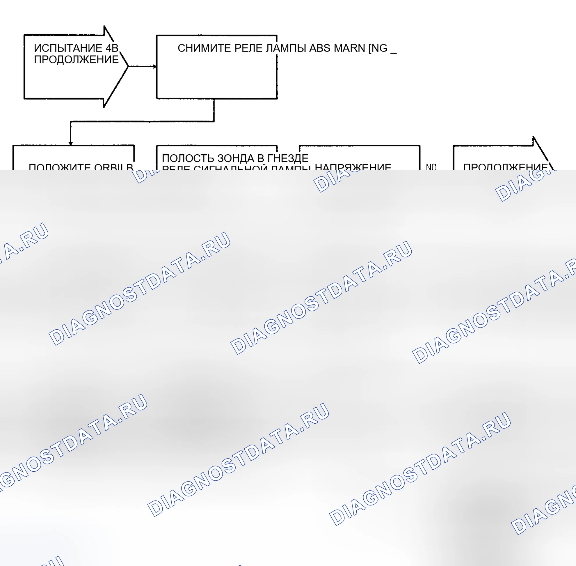 Рис. 28: Тест 4B - Блок-схема отказа минимального напряжения соленоида. Chrysler New Yorker XIII