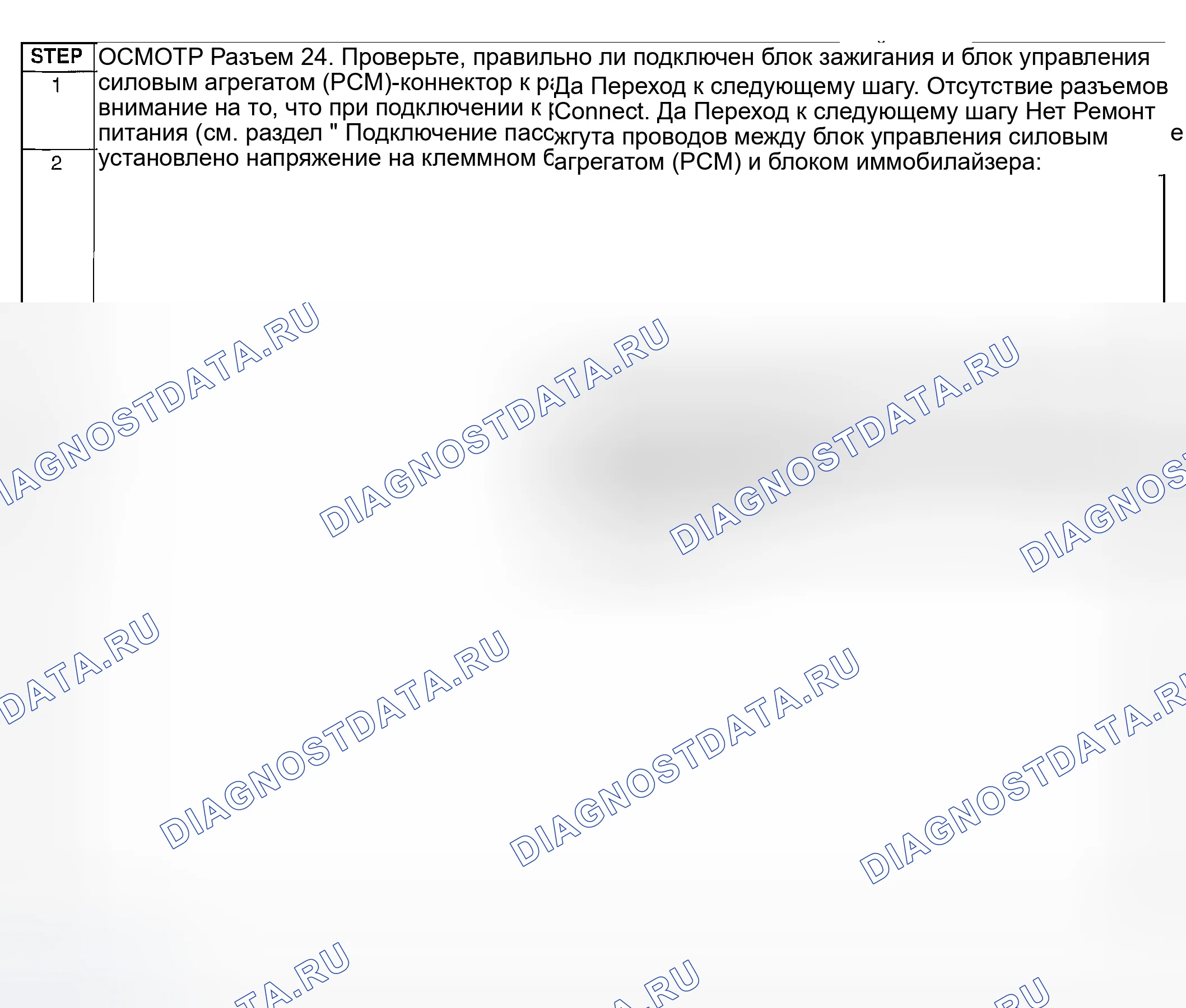 Рис. 14: расшифровка кода ошибки 24: обрыв или короткое замыкание в жгуте проводов между блоком иммобилайзера и процедурой диагностики блок управления силовым агрегатом (PCM) (блок управления силовым агрегатом). Honda Civic III