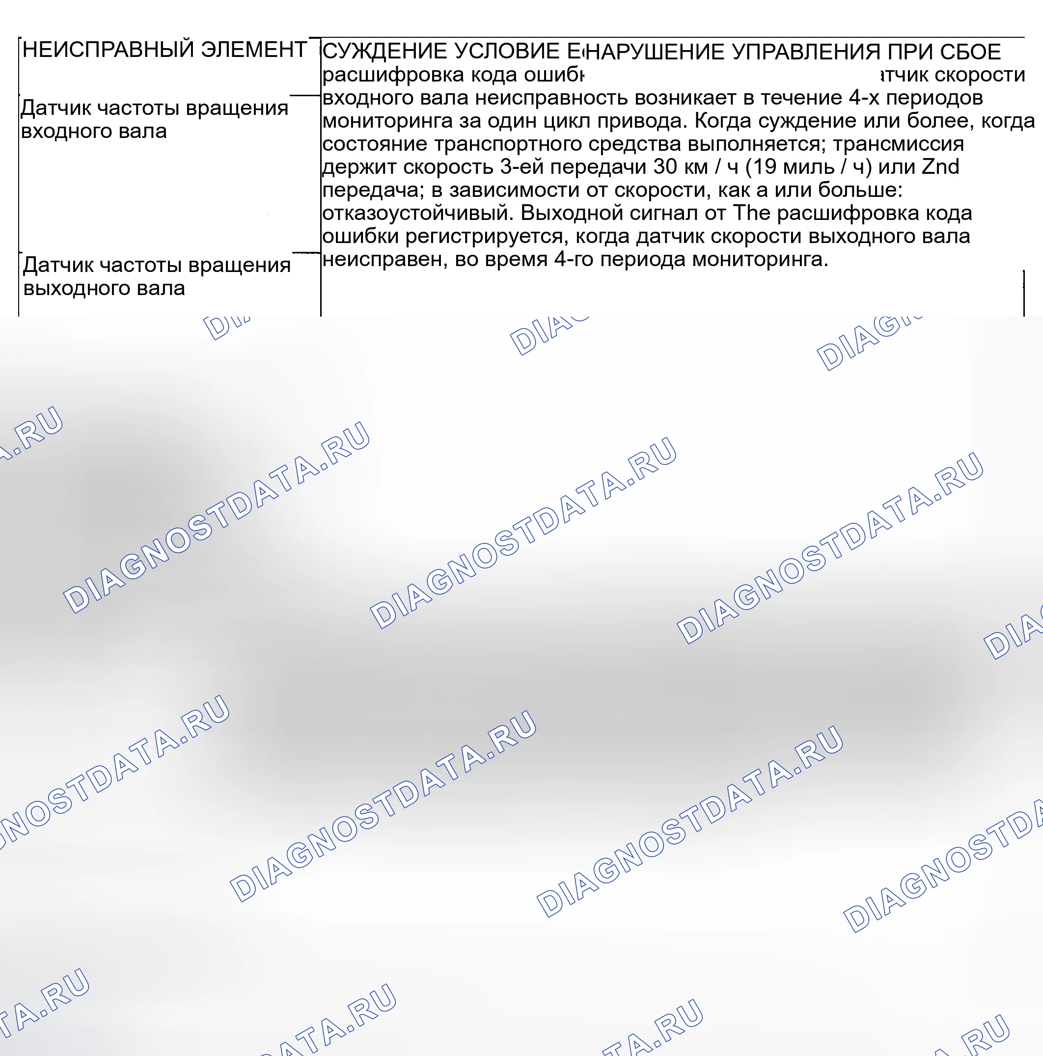 Рис. 1422: ФУНКЦИЯ FAIL-SAFE / BACKUP. Honda Edix I
