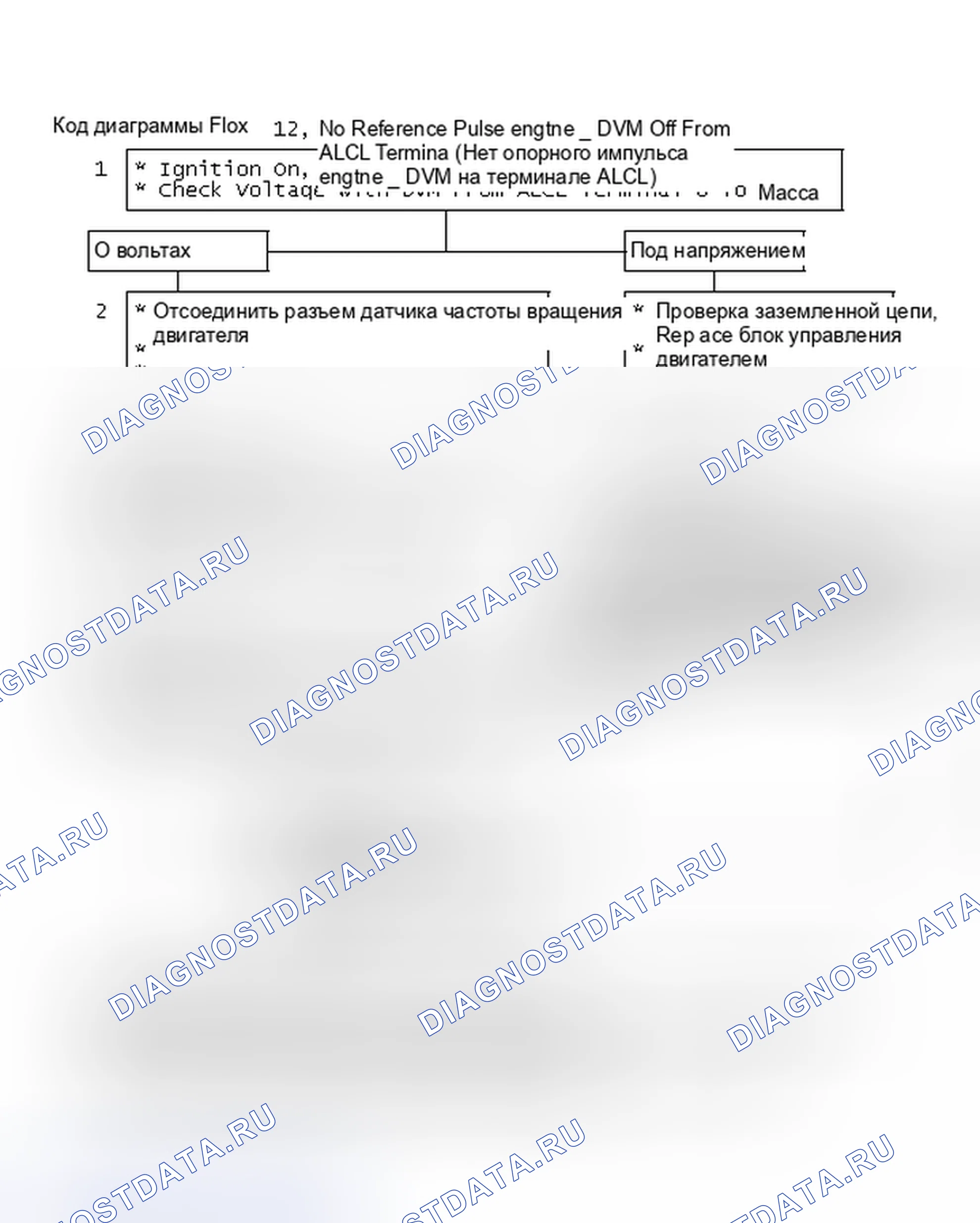 Рис. 94: Блок-схема, код 12, без эталонного импульса. Chevrolet Suburban C10 