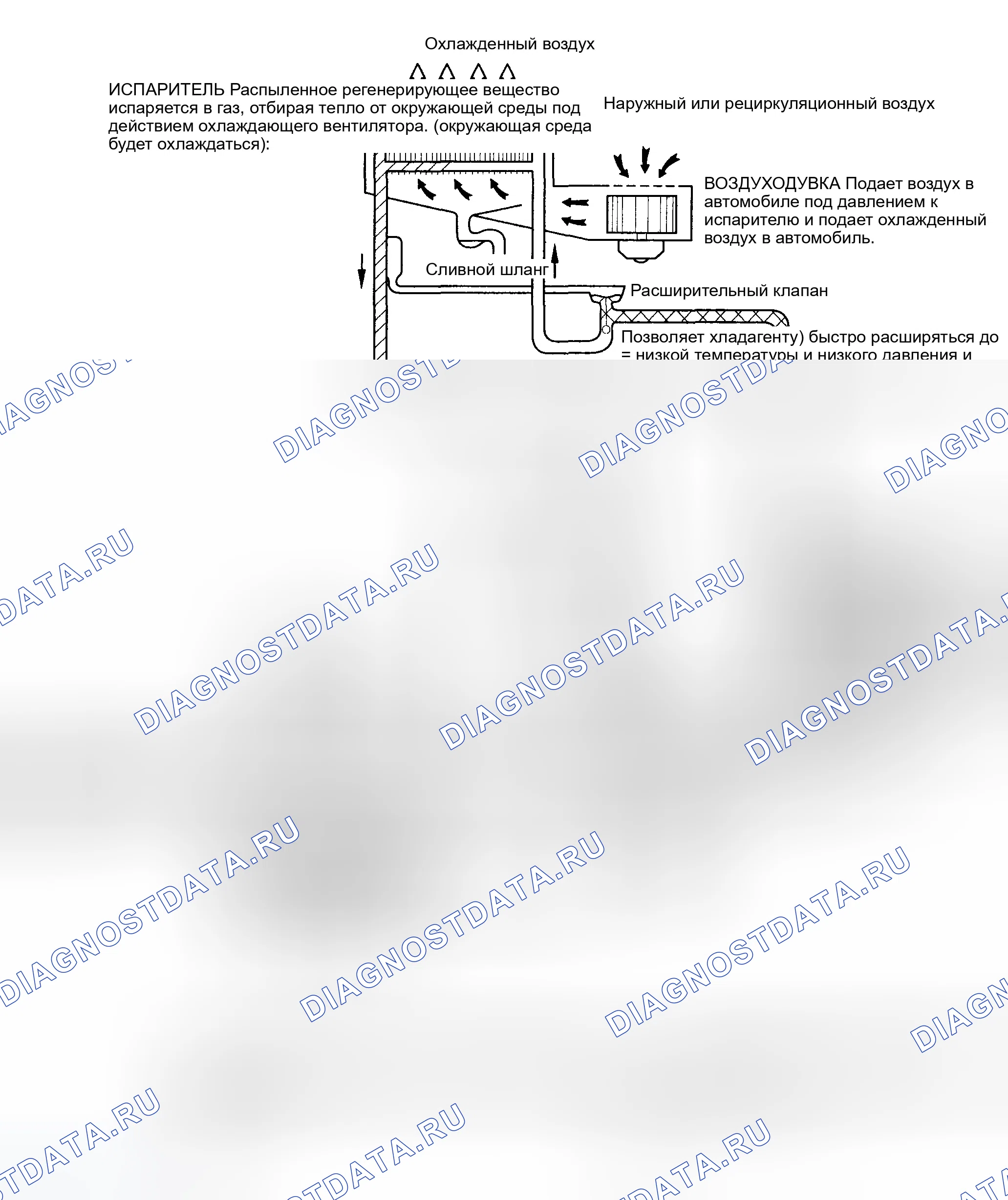 Рис. 114: ХОЛОДИЛЬНЫЙ ЦИКЛ. Hyundai Elantra III рестайлинг