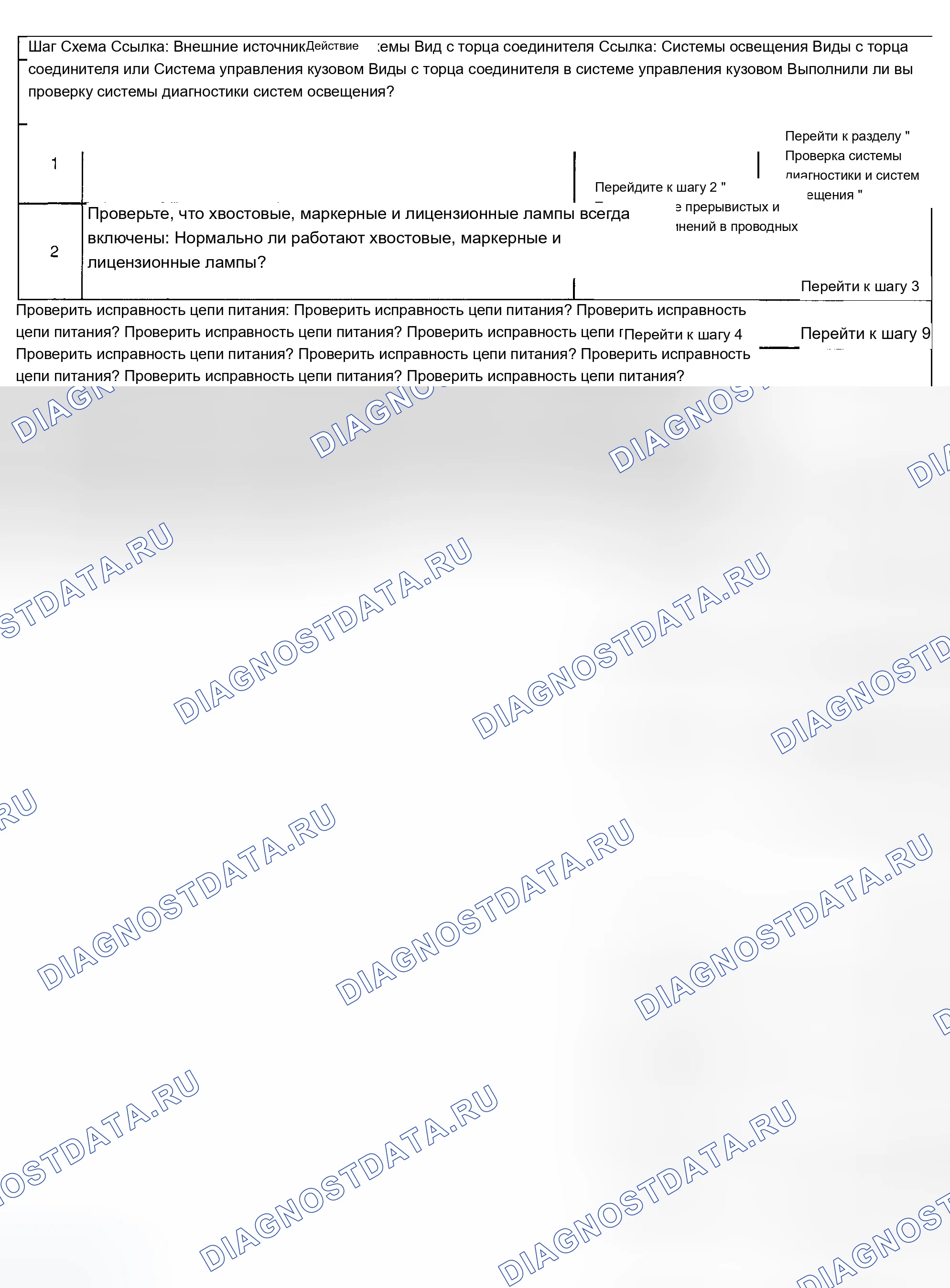 Рис. 180: Хвостовые, маркерные и лицензионные лампы всегда включены. Chevrolet TrailBlazer I