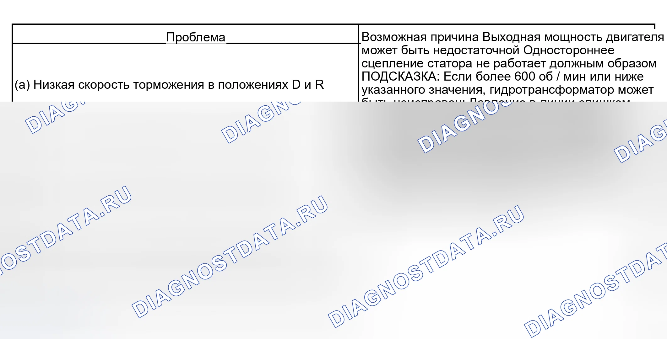 Рис. 263. Toyota RAV4 II рестайлинг