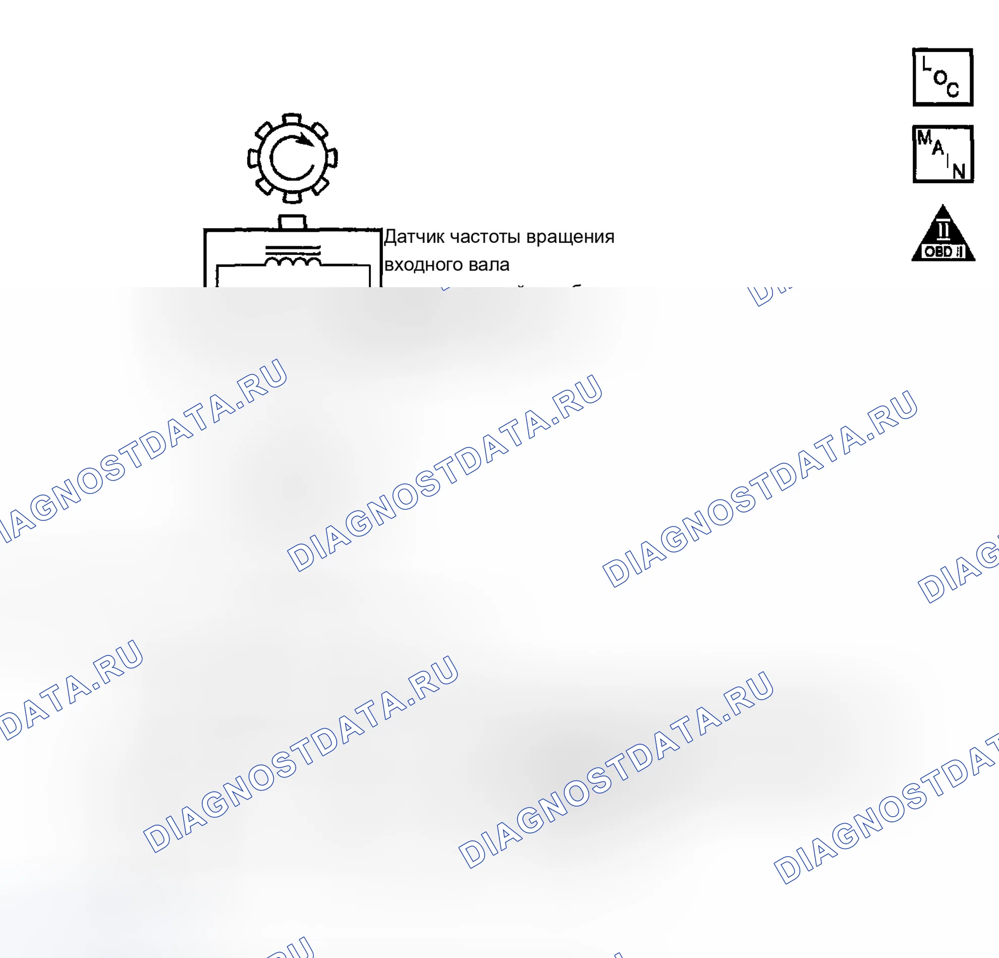 Рис. 804: расшифровка кода ошибки P0716: Неоправданно большое изменение входной скорости за очень короткий период времени. Chevrolet Avalanche I