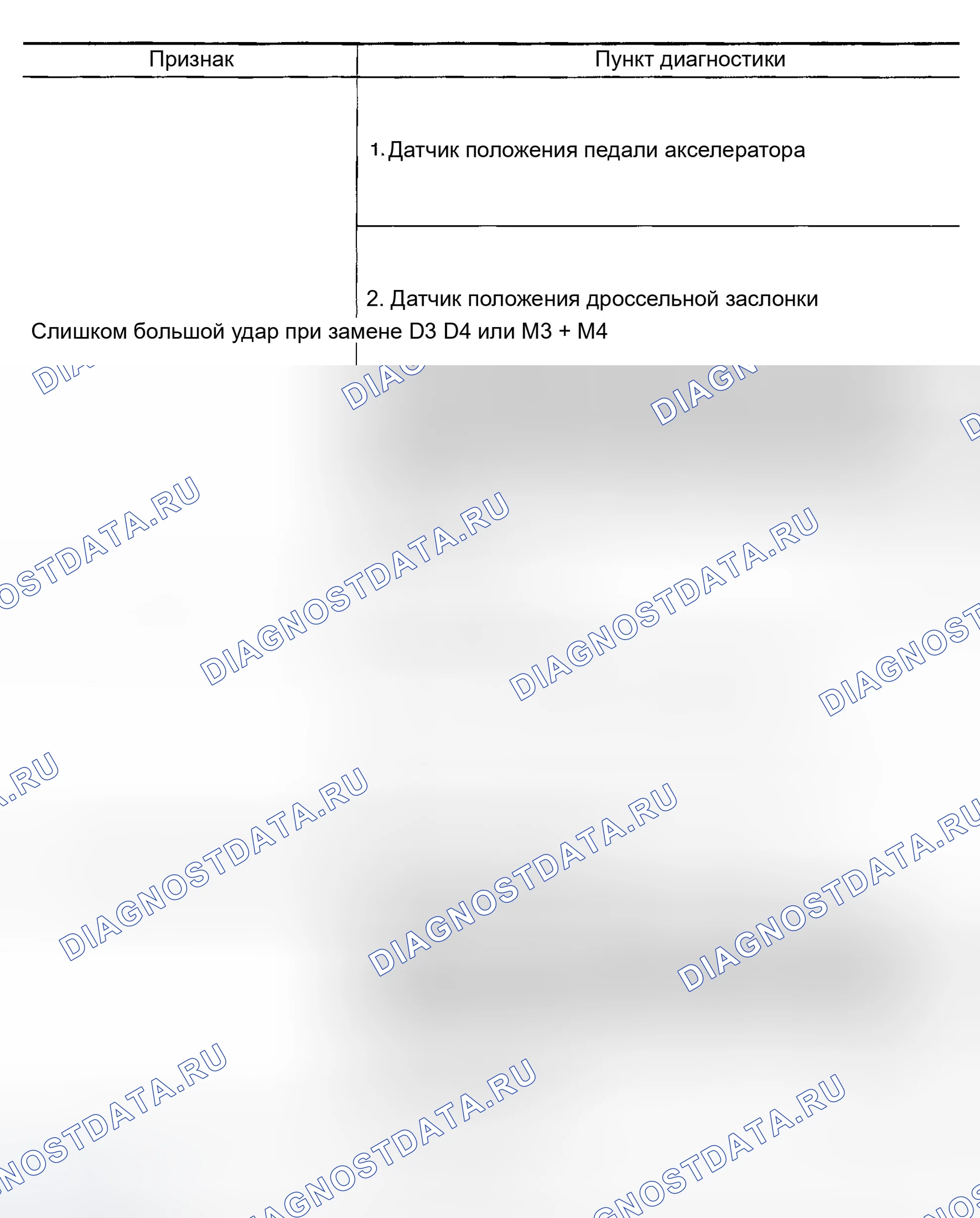 Рис. 81. Infiniti FX35 I