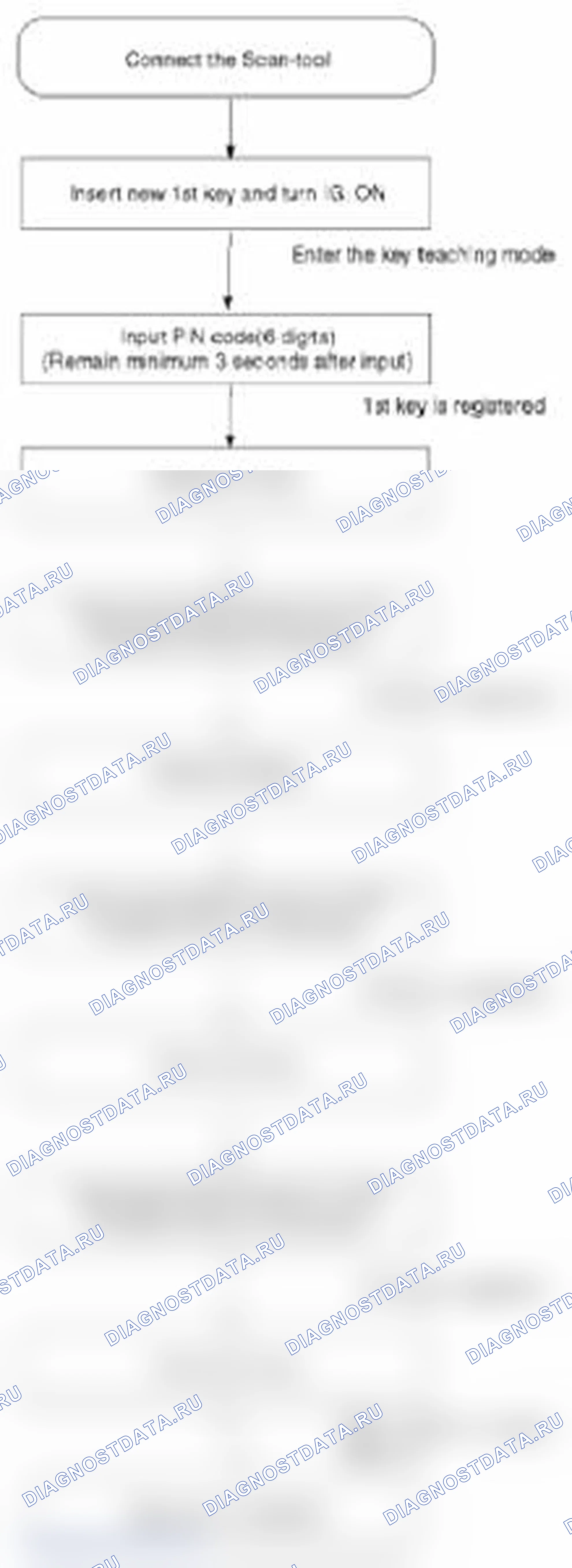 Рис. 128: Процедуры обучения. Hyundai Santa Fe III