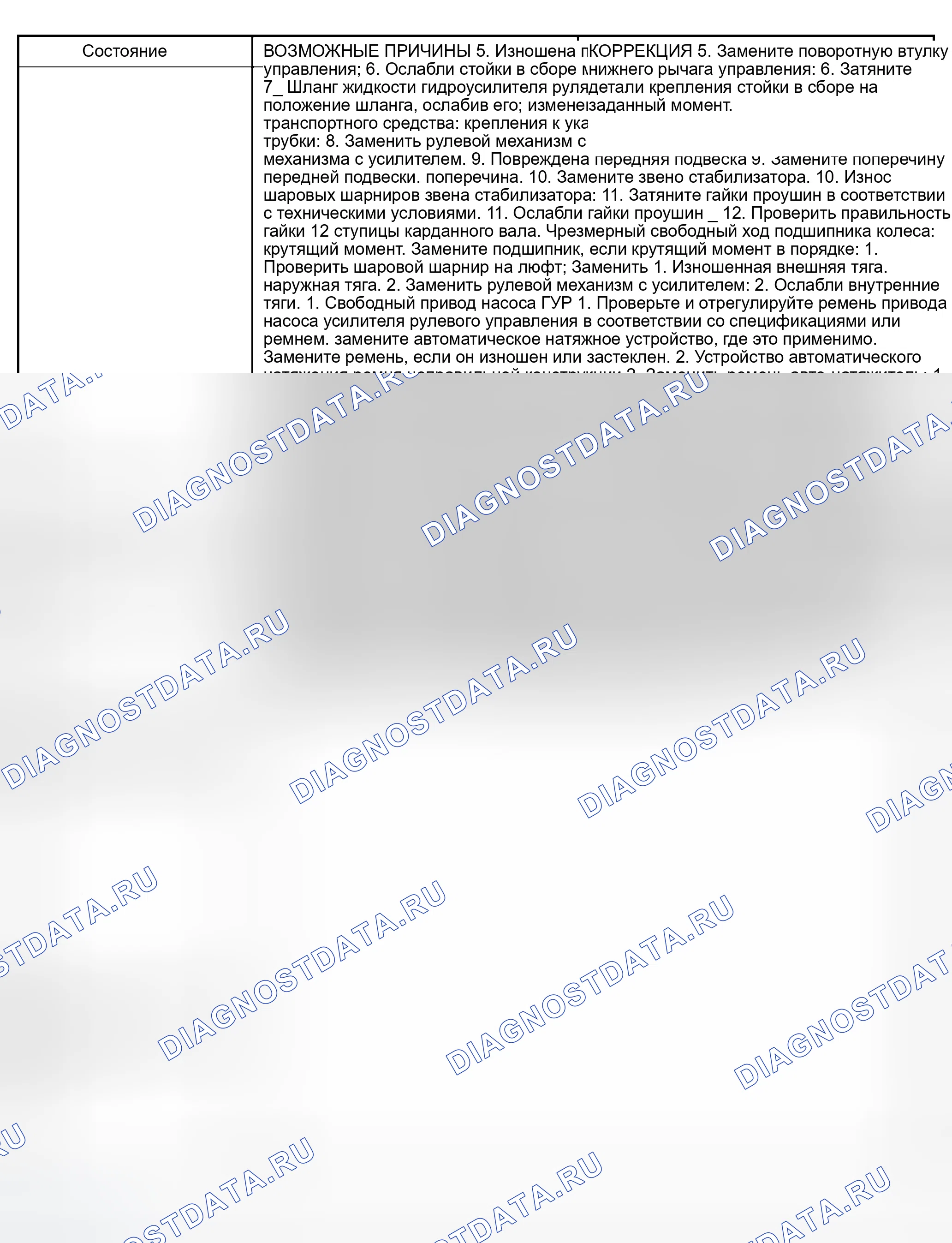 Рис. 5. Dodge Grand Caravan IV