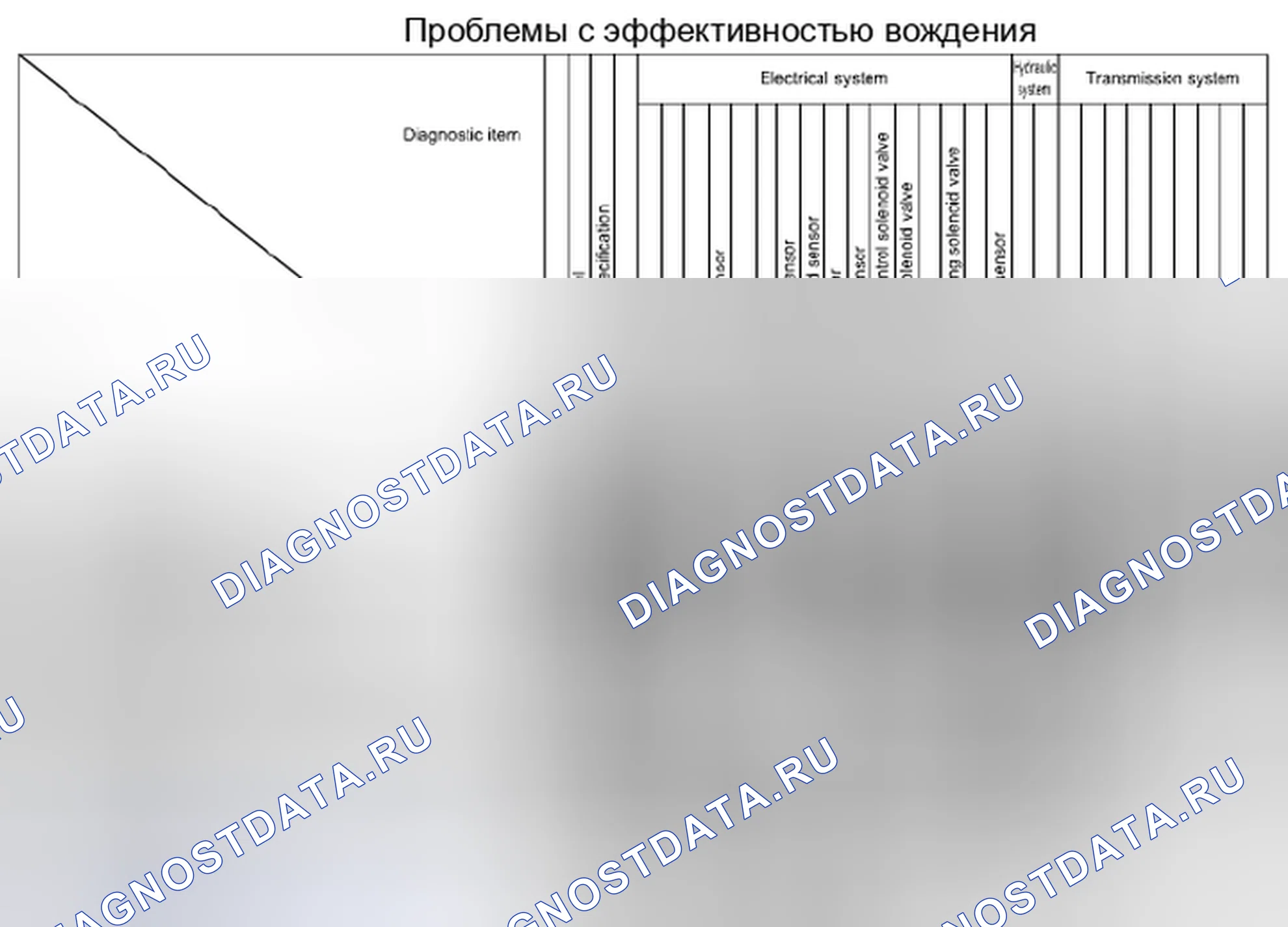Рис. 9: Диагностика симптомов CVT. Suzuki SX4 I рестайлинг