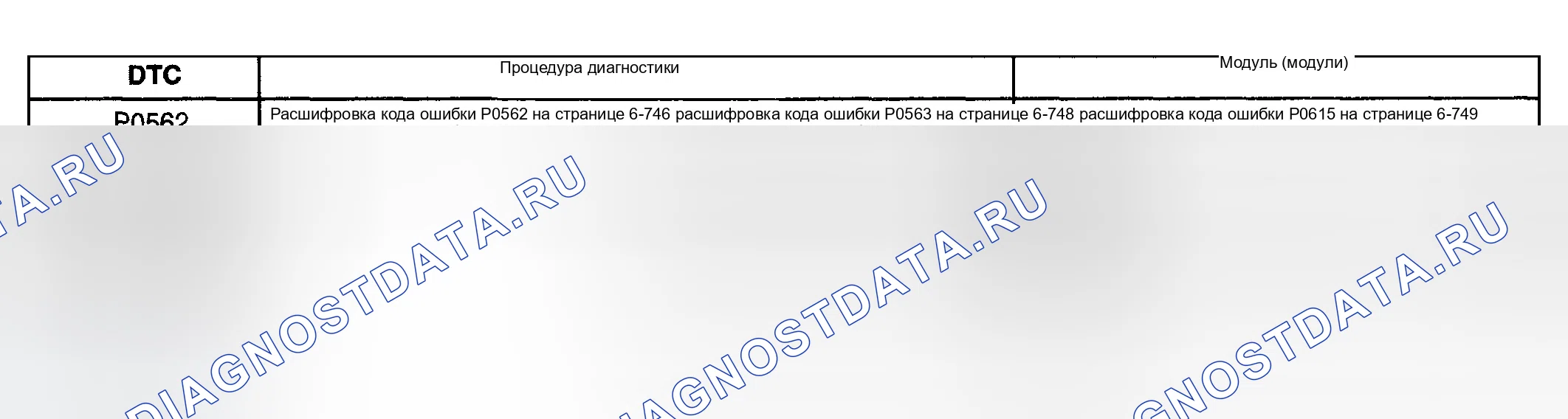 Рис. 8: Список диагностических кодов неисправностей (расшифровка кода ошибки). GMC Yukon II