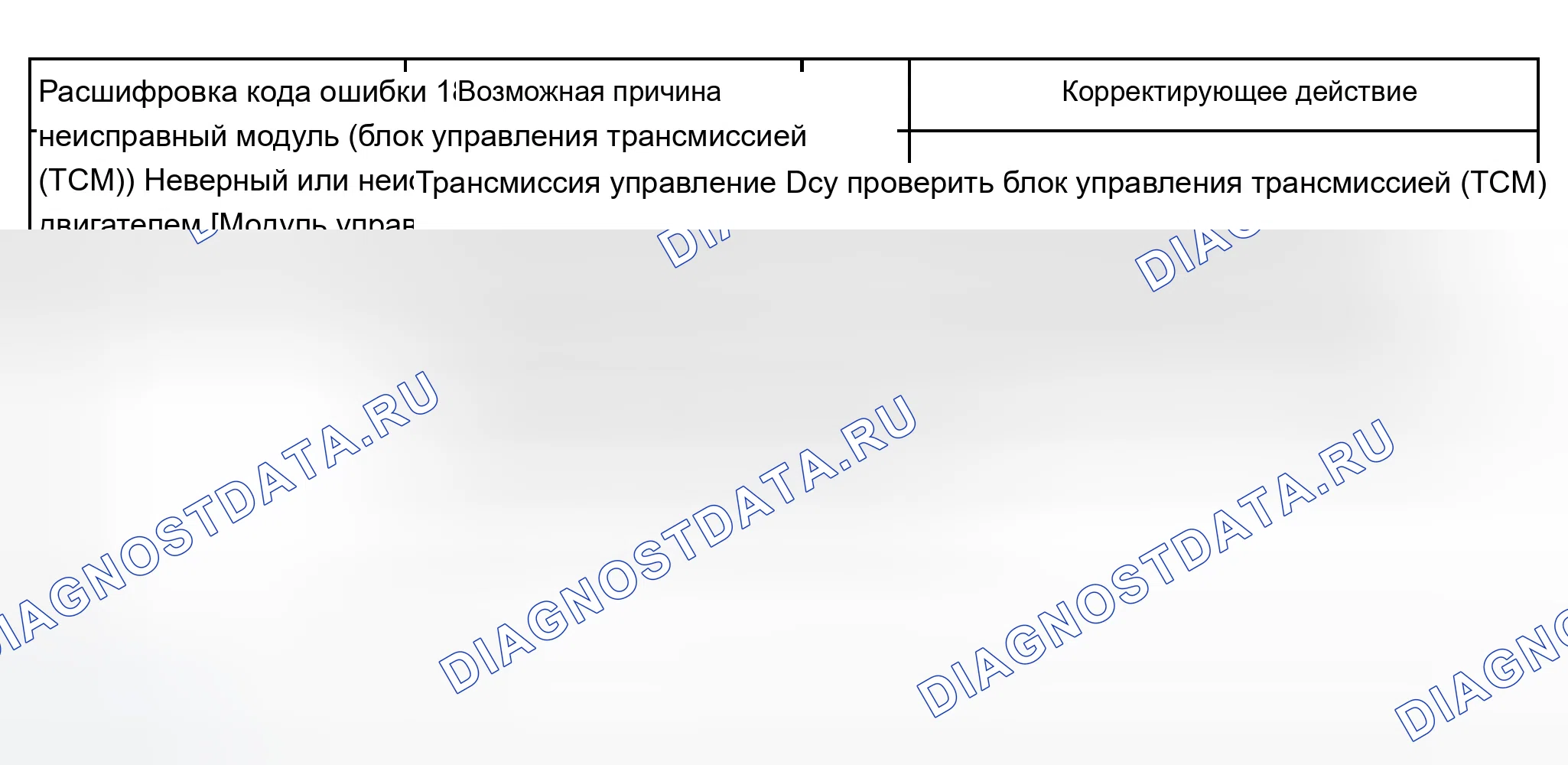 Рис. 252. Audi A8 D2