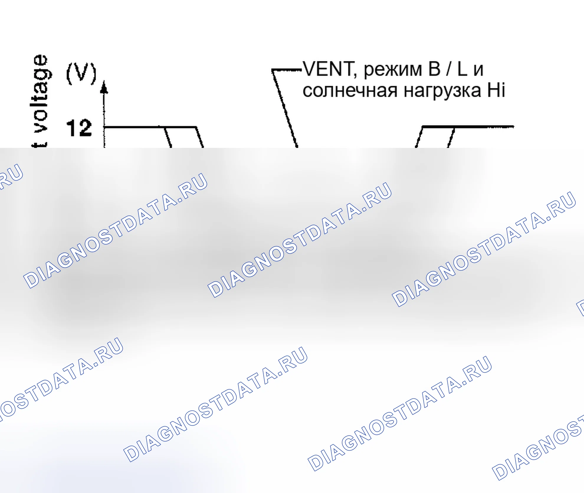 Рис. 233: ХАРАКТЕРИСТИКИ УПРАВЛЕНИЯ СКОРОСТЬЮ ВРАЩЕНИЯ ВЕНТИЛЯТОРА. Nissan Altima L31