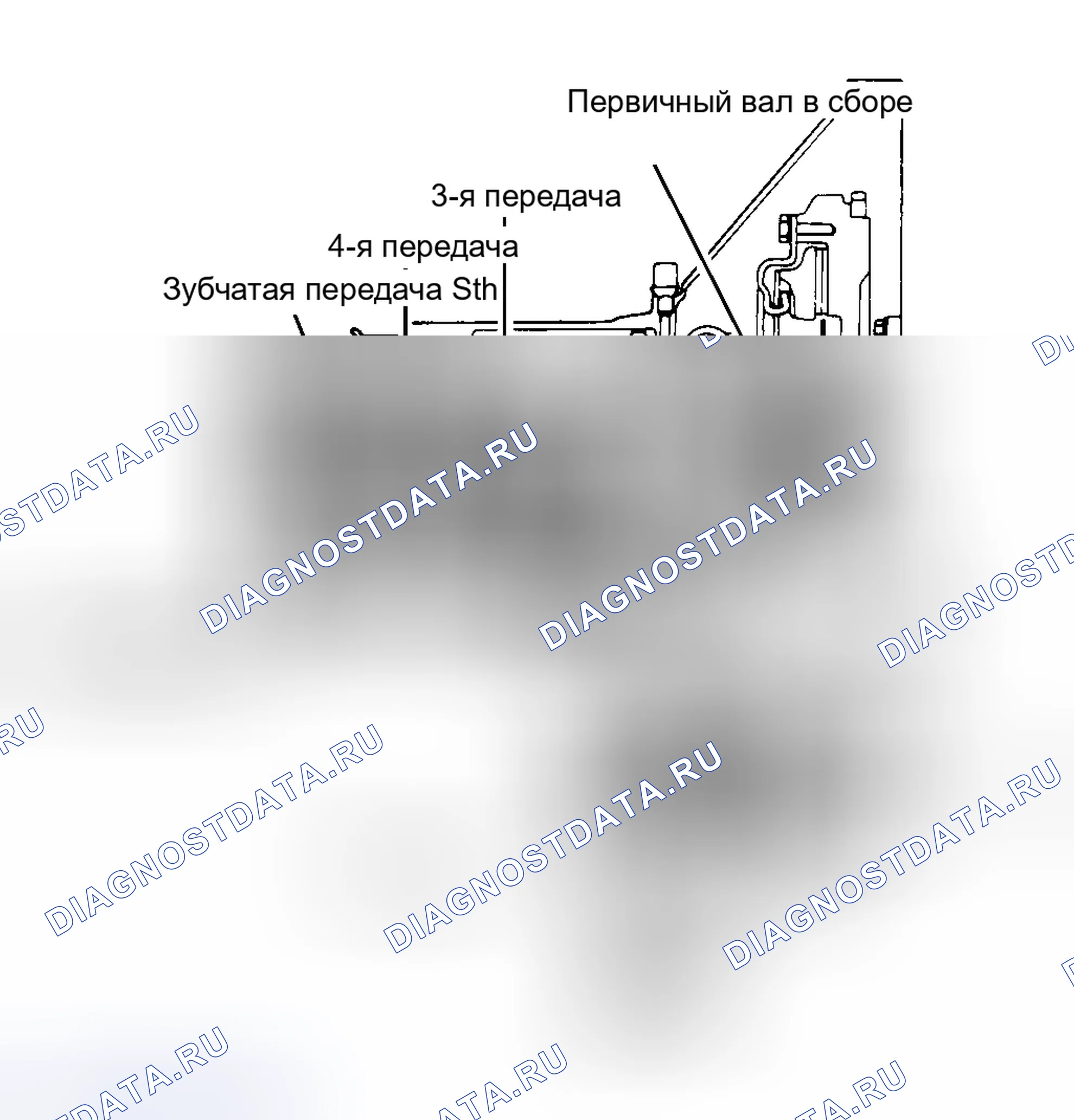 Рис. 1: ОПИСАНИЕ механической трансмиссии (мкпп). Hyundai Porter III