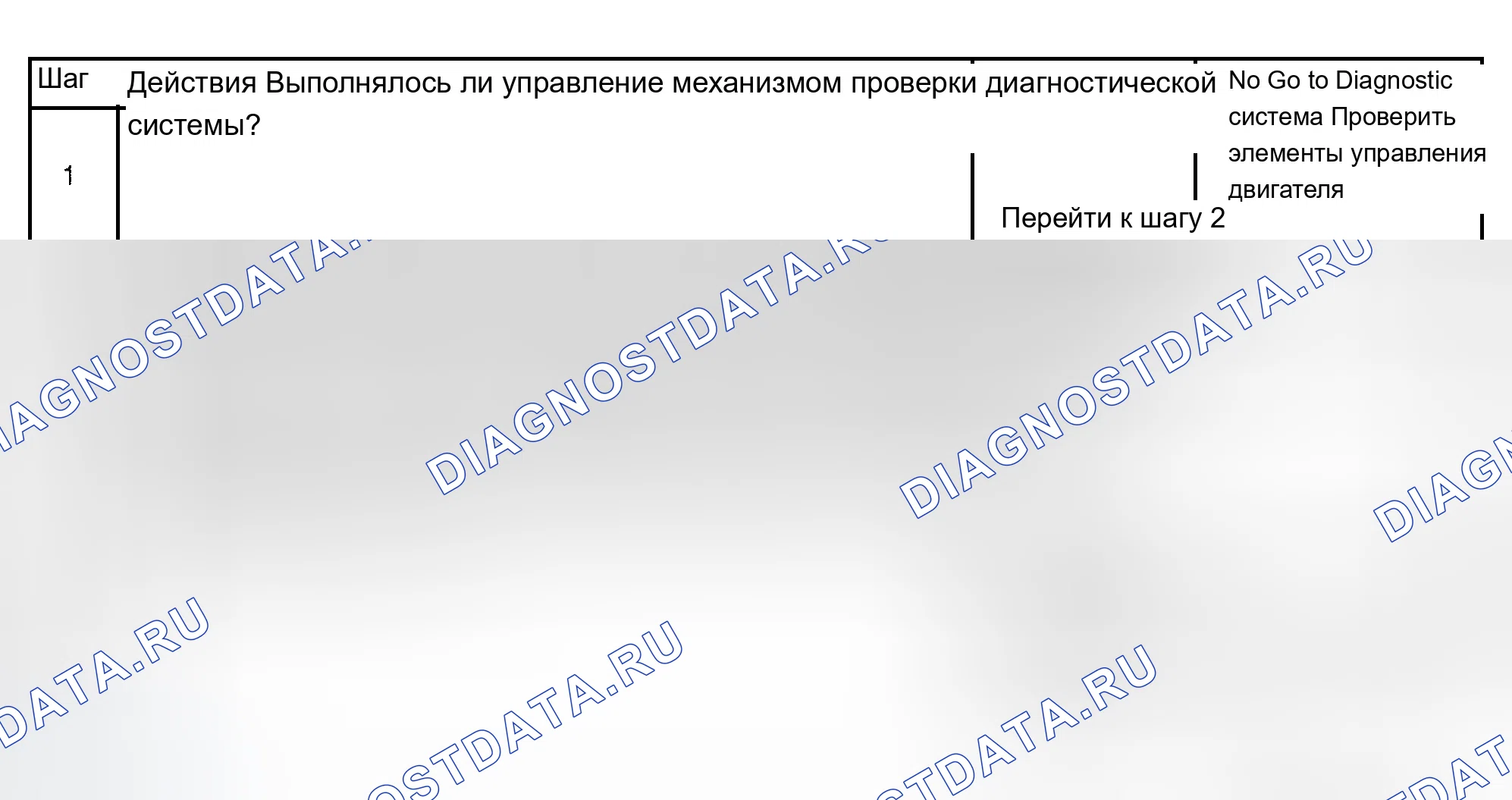 Рис. 483: Диагностическая процедура. Chevrolet Avalanche I