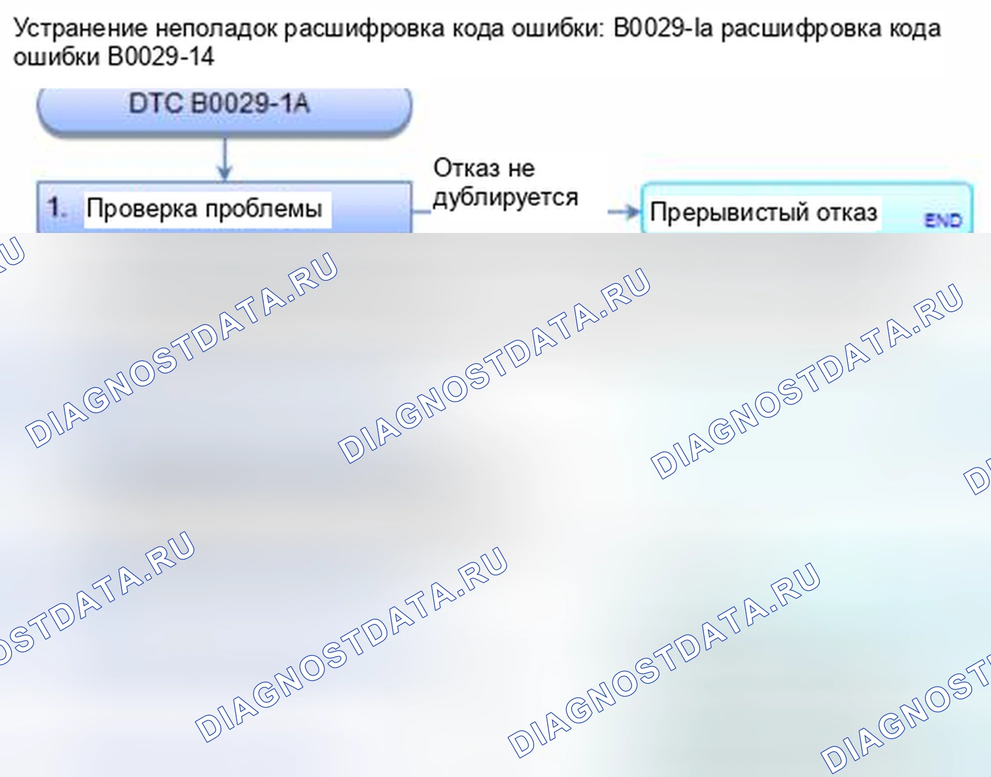 Рис. 74: расшифровка кода ошибки B0029-1A: Уменьшенное сопротивление в надувной подушке безопасности с правой стороны. Honda Civic IX