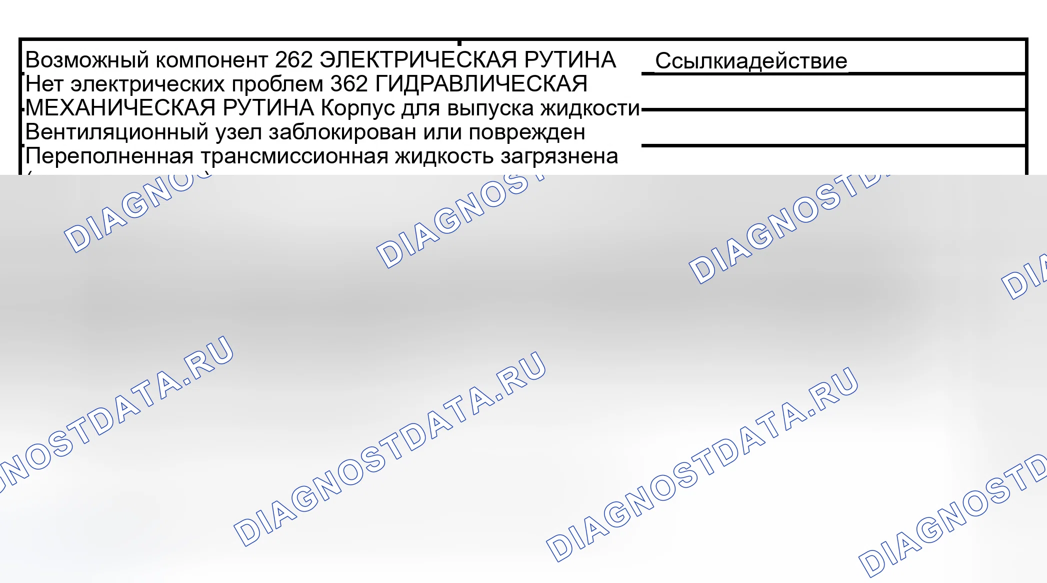 Рис. 741: Другие проблемы: Удаление жидкости / вспенивание. Ford Pickup F150 