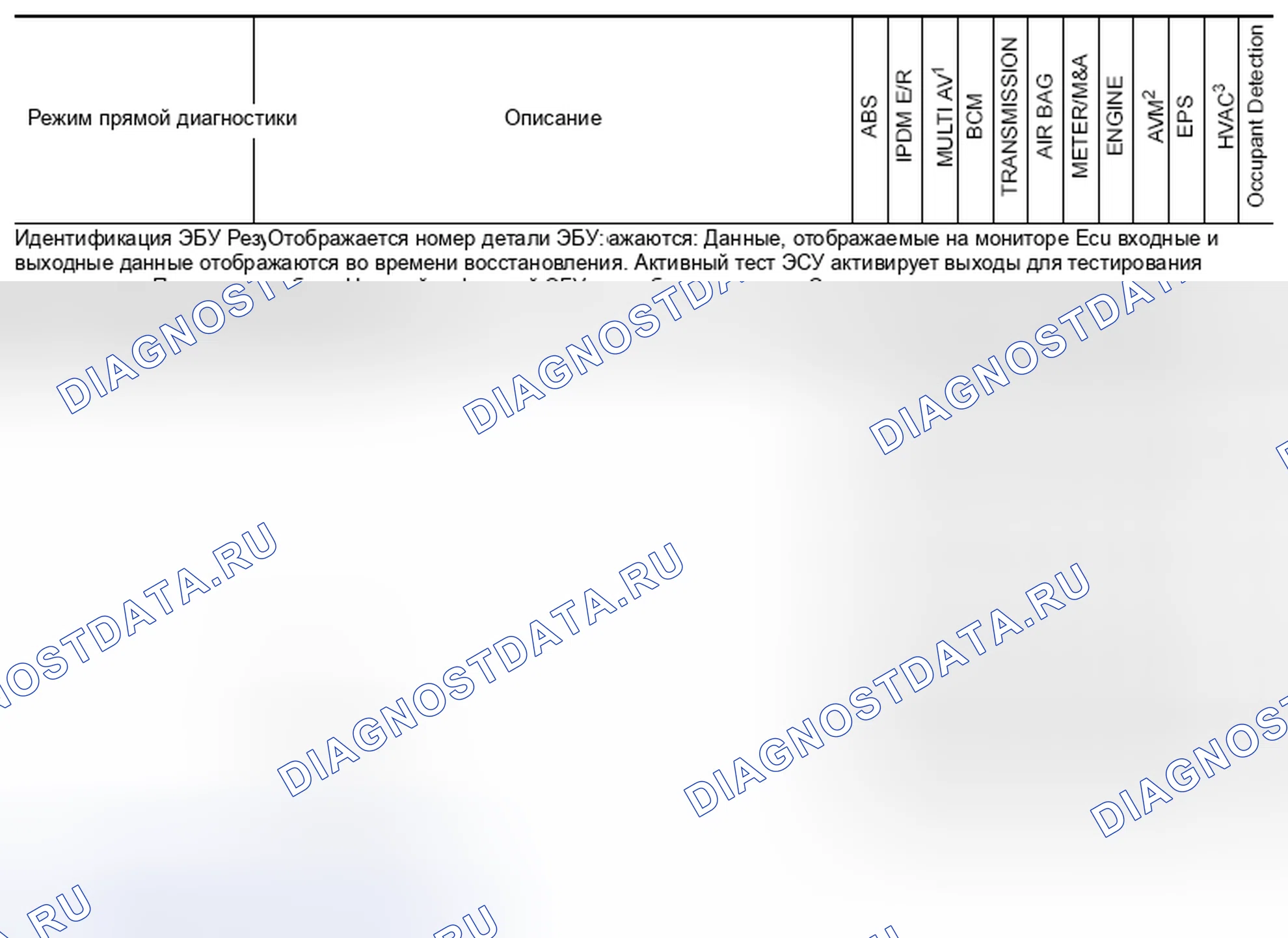 Рис. 12: Функции и применение системы. Nissan Altima L33