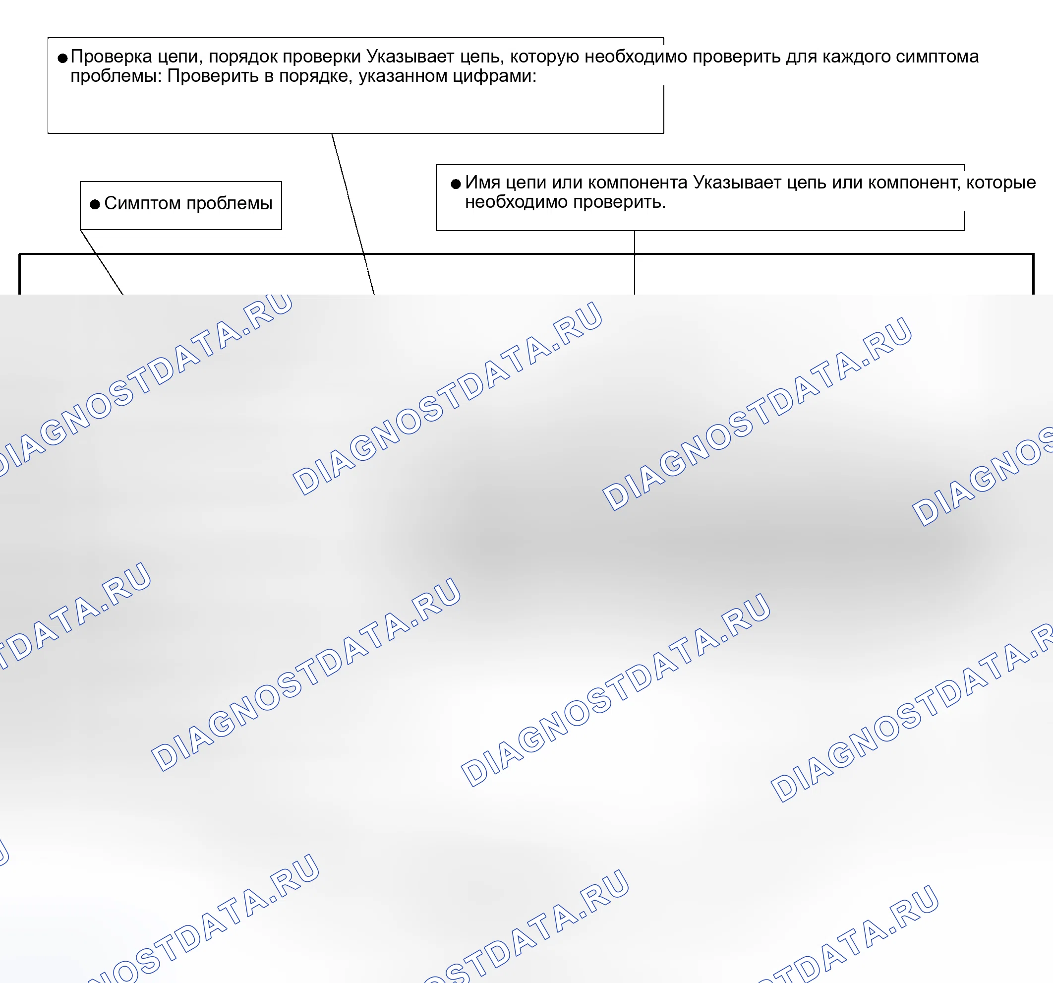 Рис. 33. Toyota Sequoia I рестайлинг
