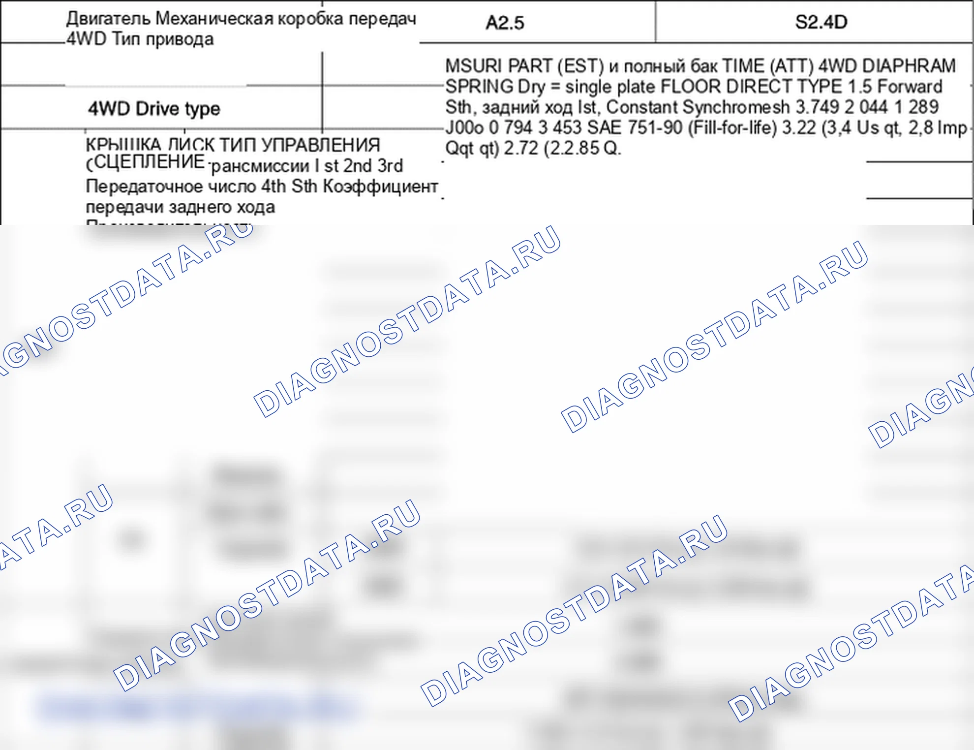 Технические характеристики (M5UR1). Kia Sorento BL