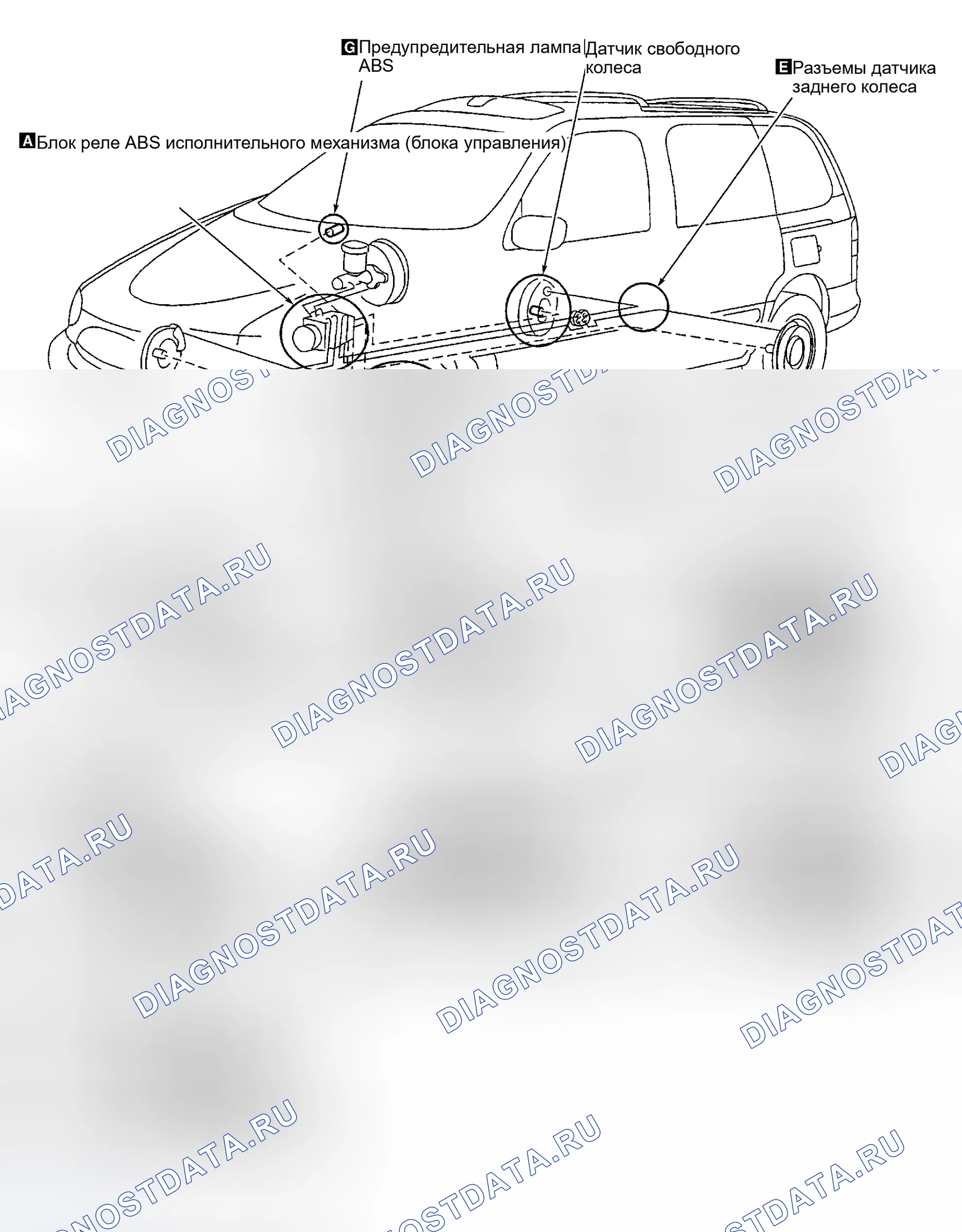 Рис. 1: ОПИСАНИЕ антиблокировочной системы и антипробуксовки (abs/tcs). Nissan Quest II