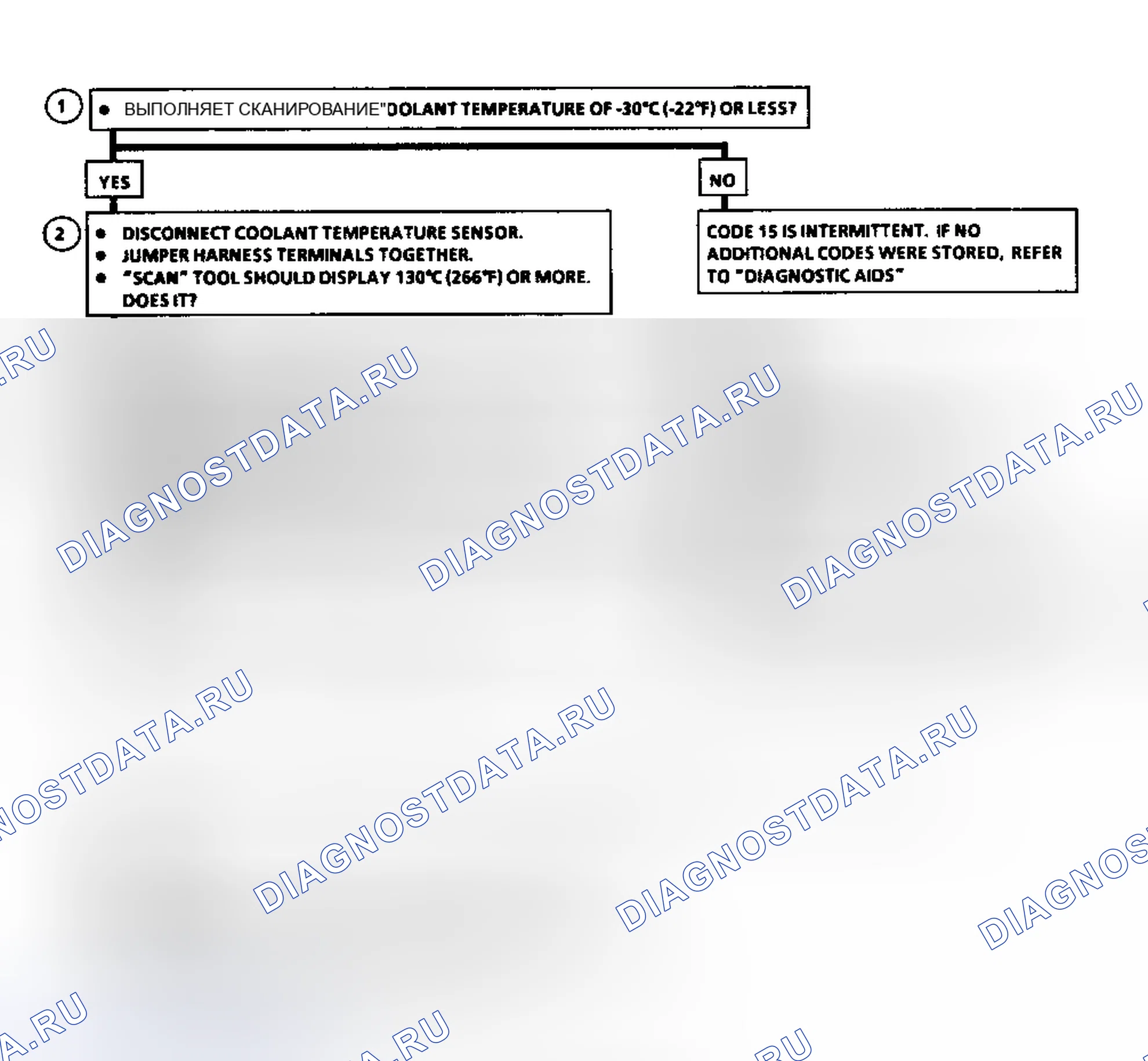 Рис. 81. GMC Cab & Chassis C2500 