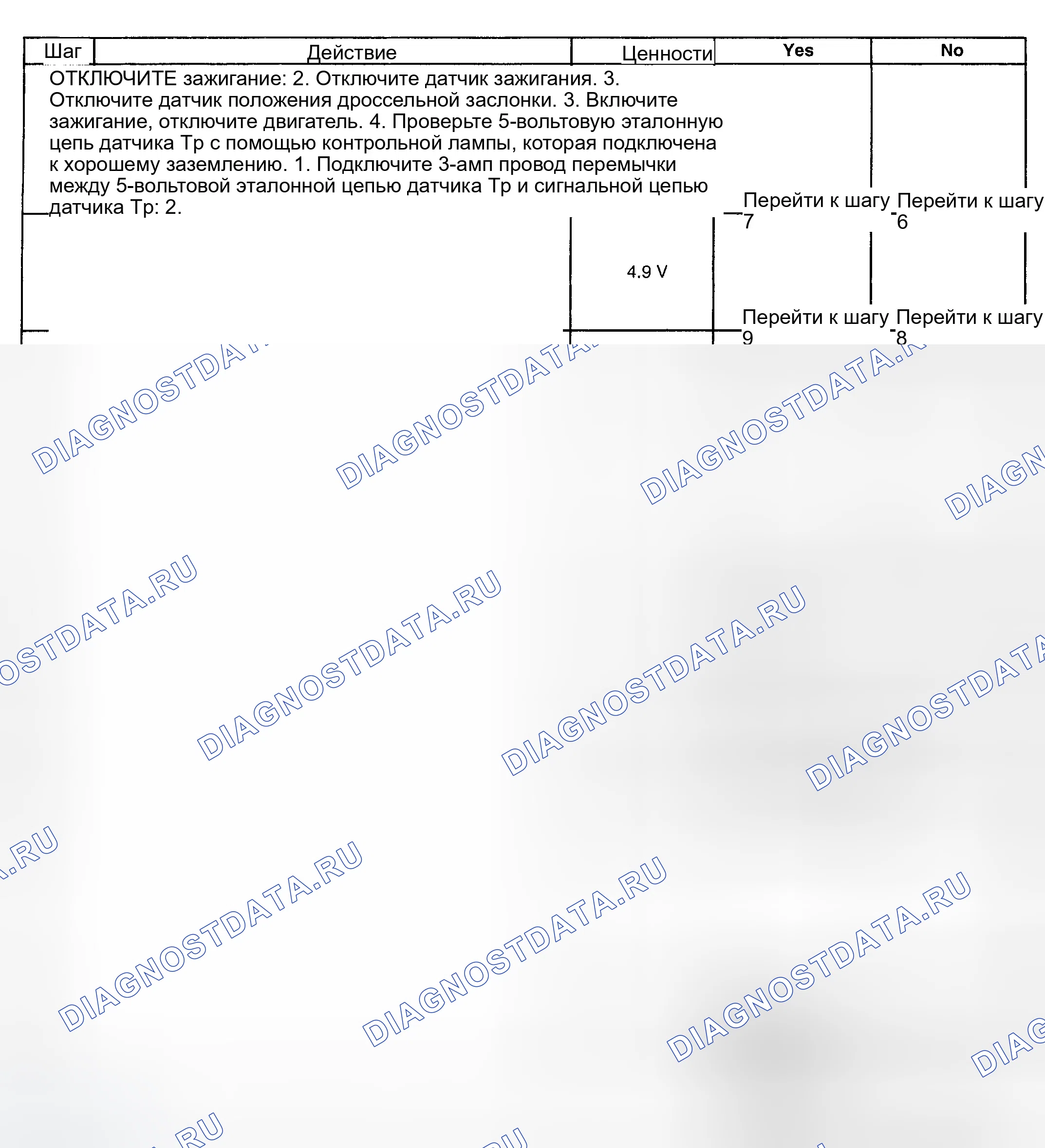 Рис. 88. GMC Savana H2500 