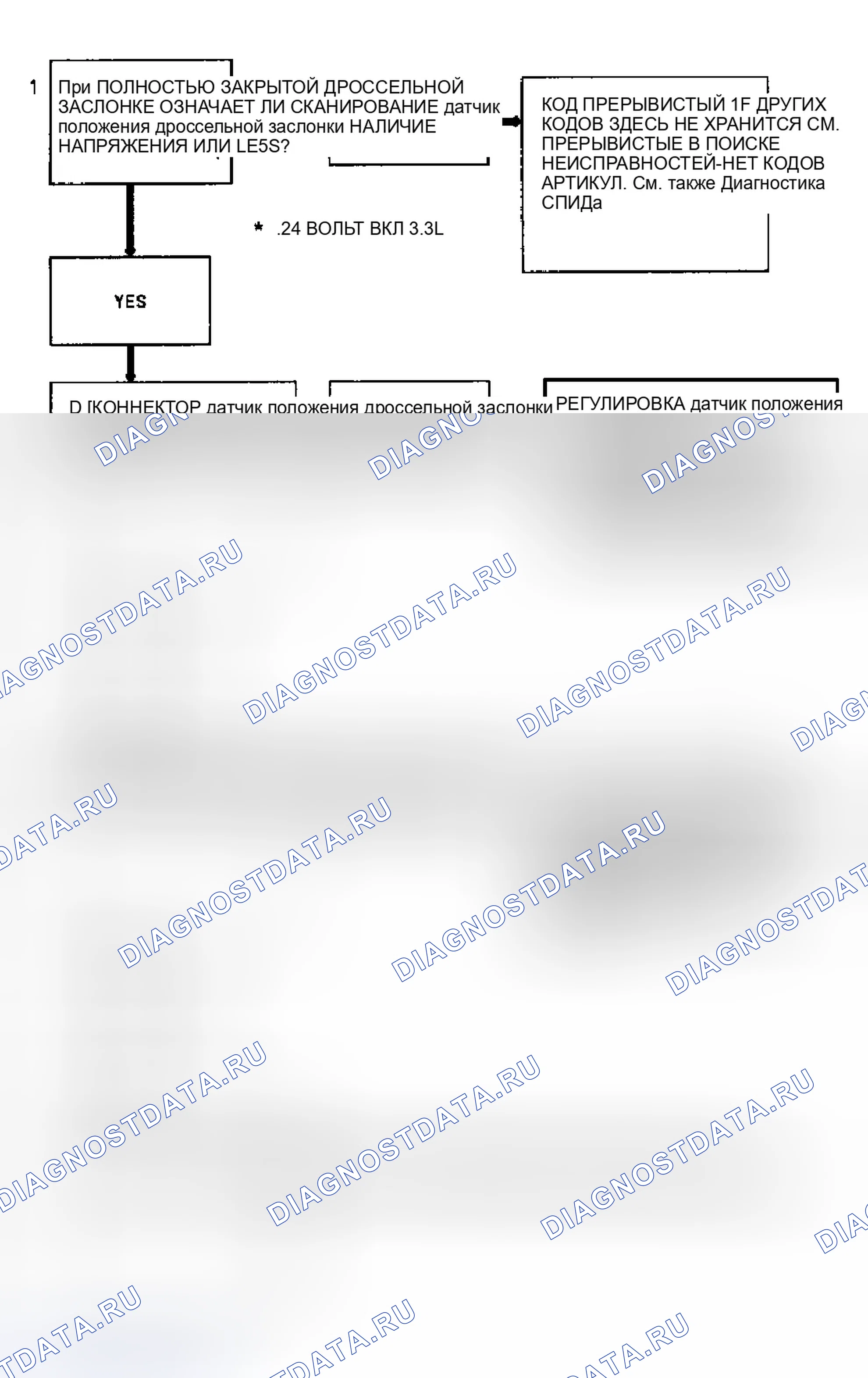 Рис. 216. GMC Cab & Chassis C3500 
