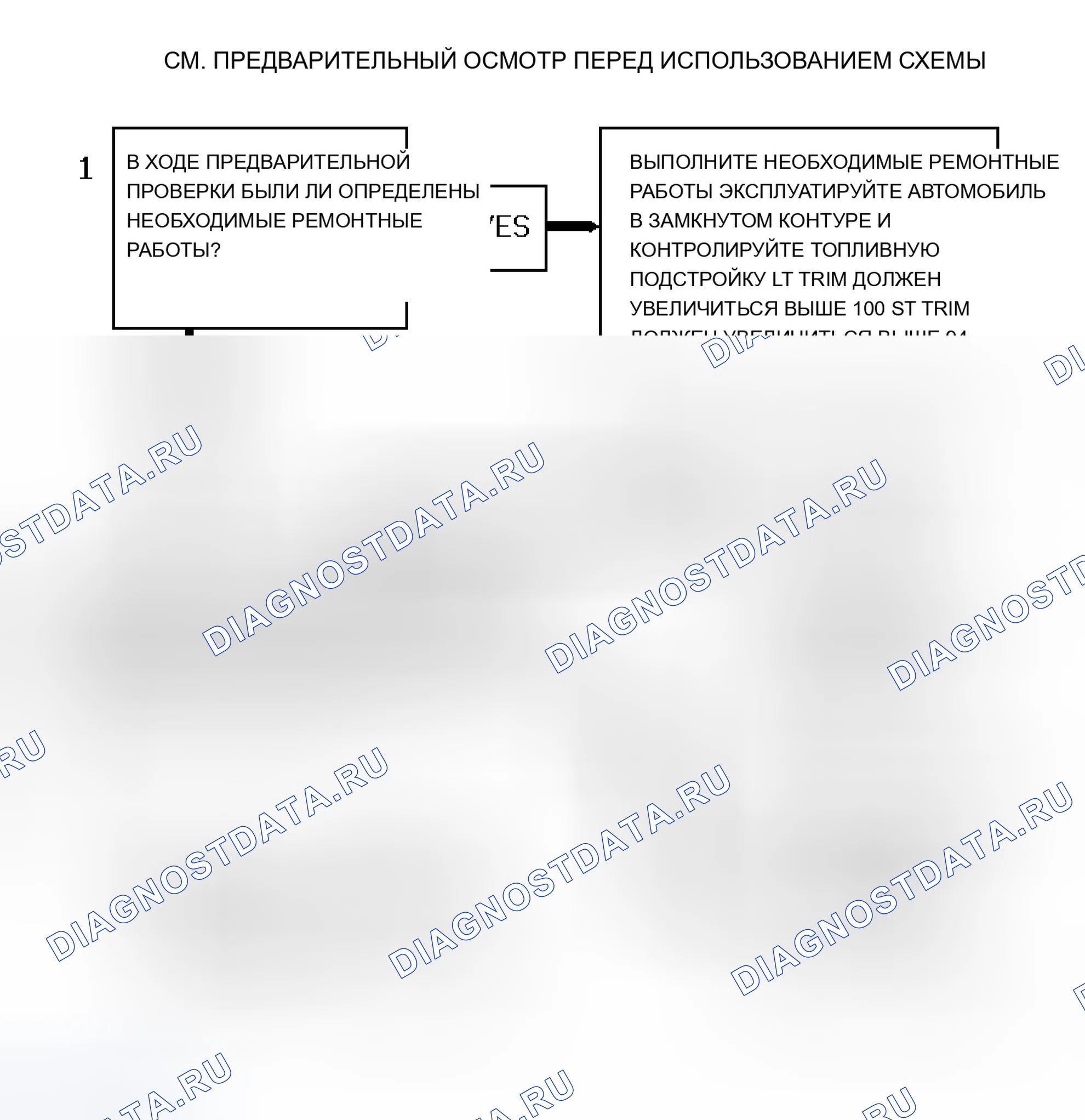 Рис. 160: Блок-схема кода P0172-1 из 2 (" S " и " T " Series 4.3L (VIN W) ряд 1, датчик 1) Топливная компенсация Rich. Chevrolet Chevy Van G3500 